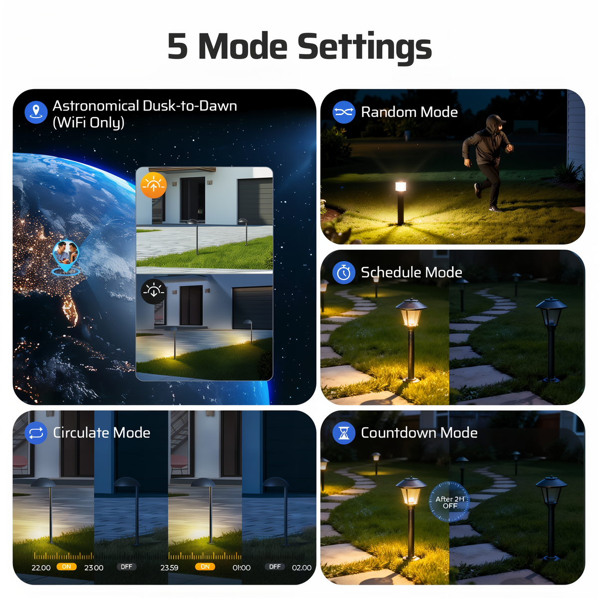 Dewenwils Wi-Fi Low Voltage Landscape Transformer -- diagram