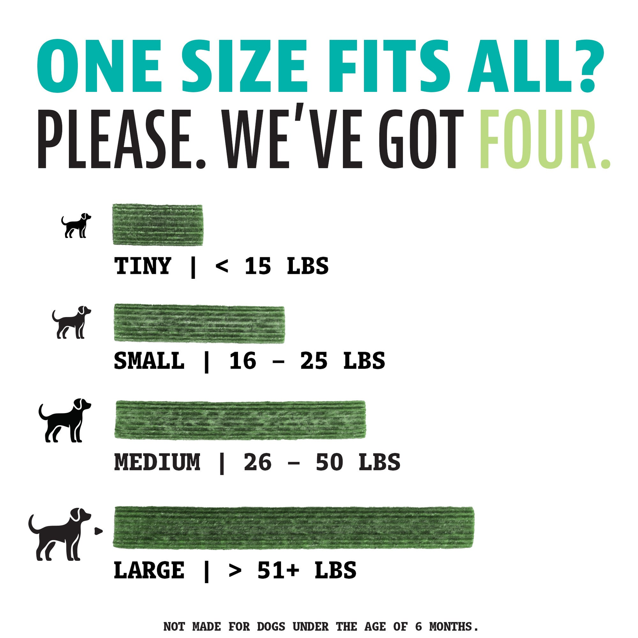 Dinovite dental chew size chart for tiny, small, medium, and large dogs by weight
