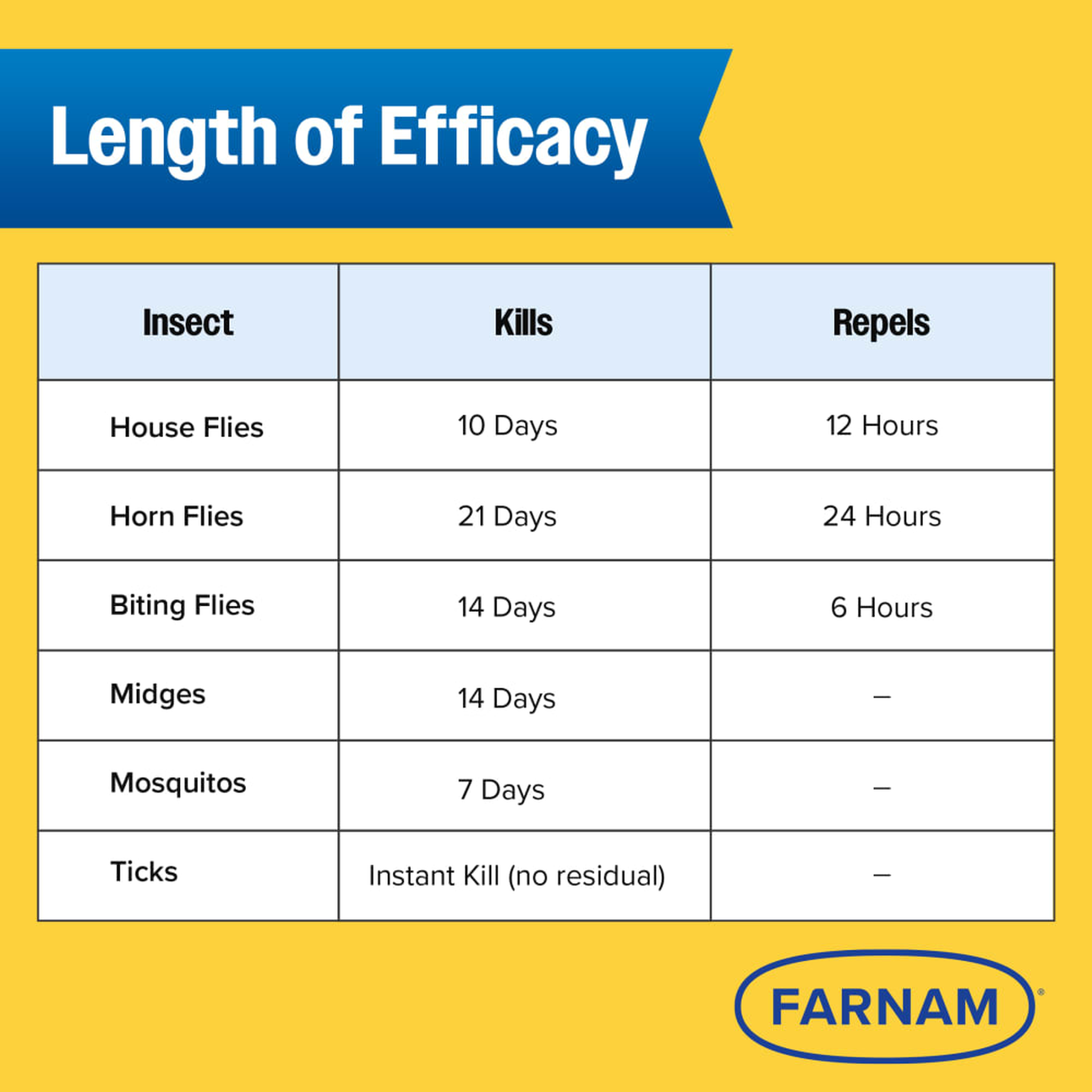 Farnam Endure Gold Fly Spray for Horses (2)
