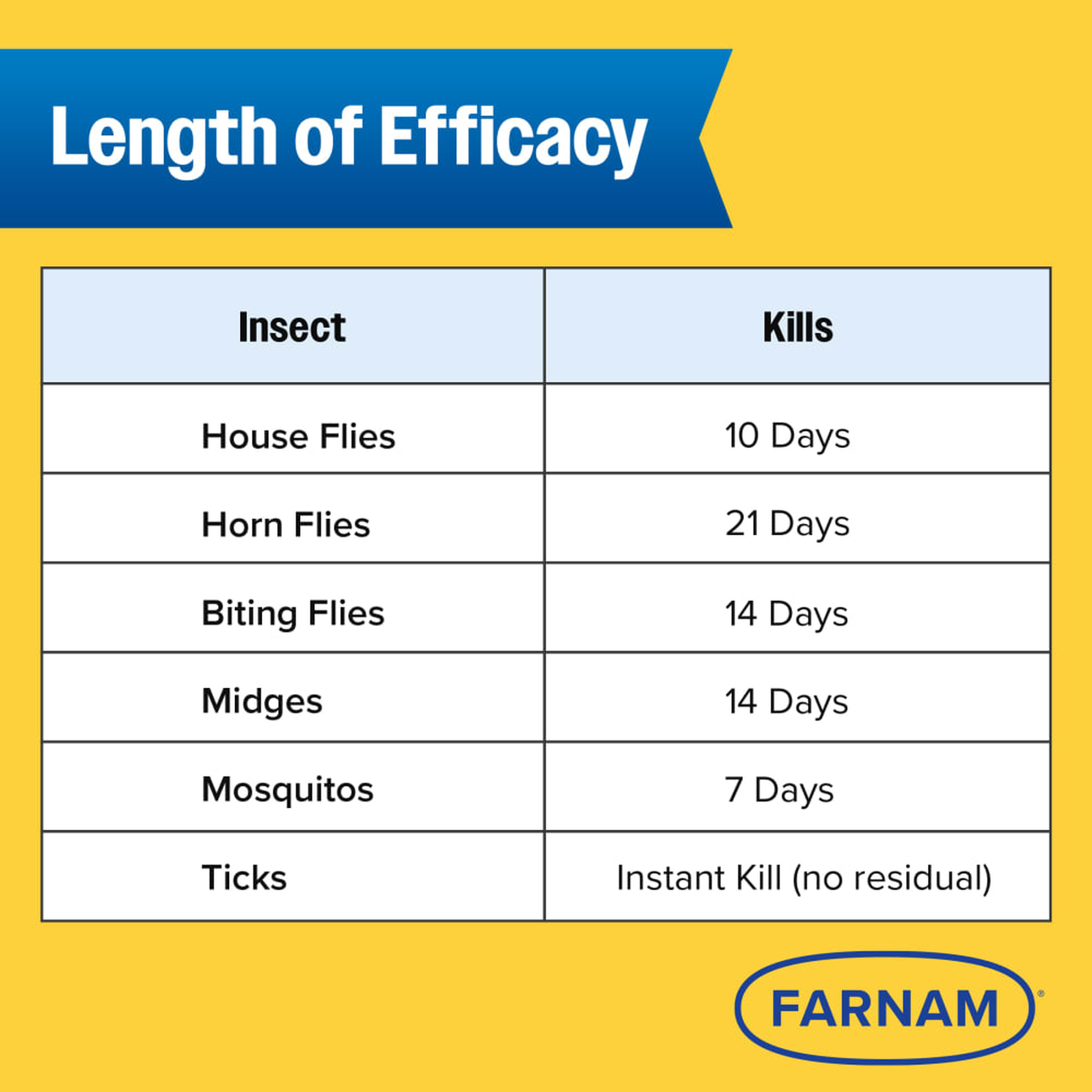 Farnam Endure Gold Fly Spray for Horses (3)