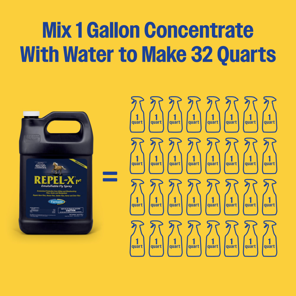 Repel-X pe 128 oz concentrate equals eight quarts of finished fly spray