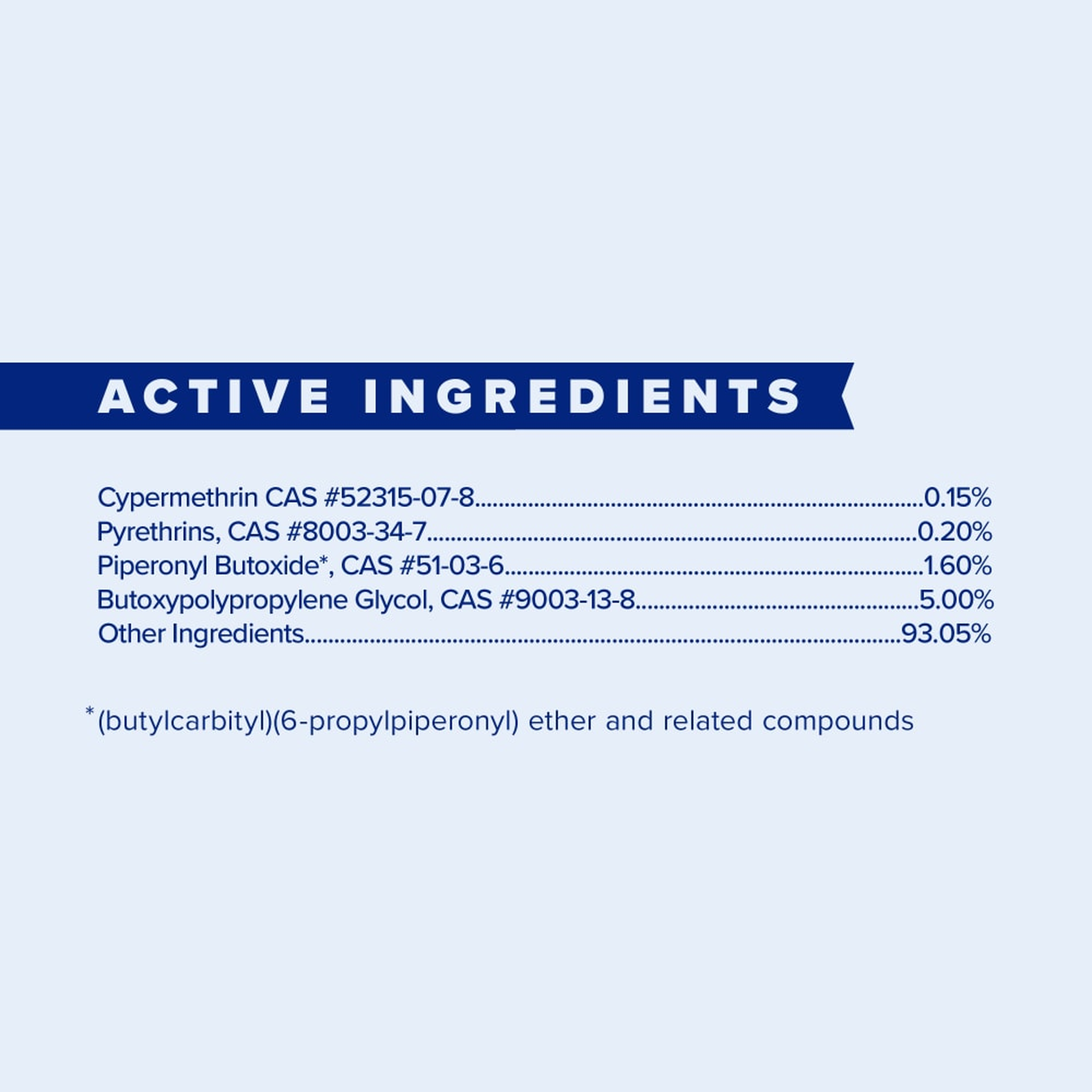 Tri-Tec 14 active ingredients: cypermethrin, pyrethrins, piperonyl butoxide and butoxypolypropylene glycol