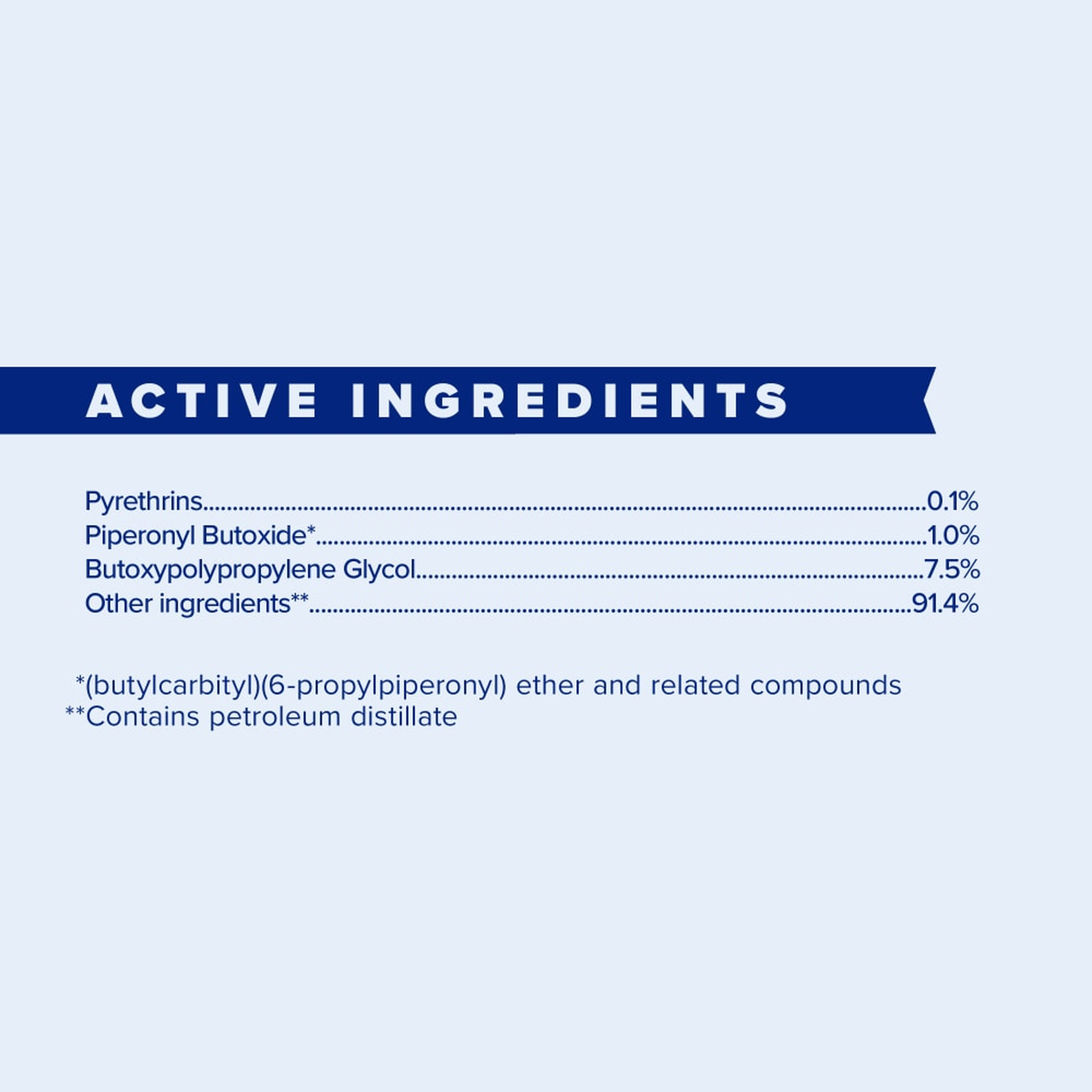 Farnam Wipe II Brand Fly Spray with Citronella (7)