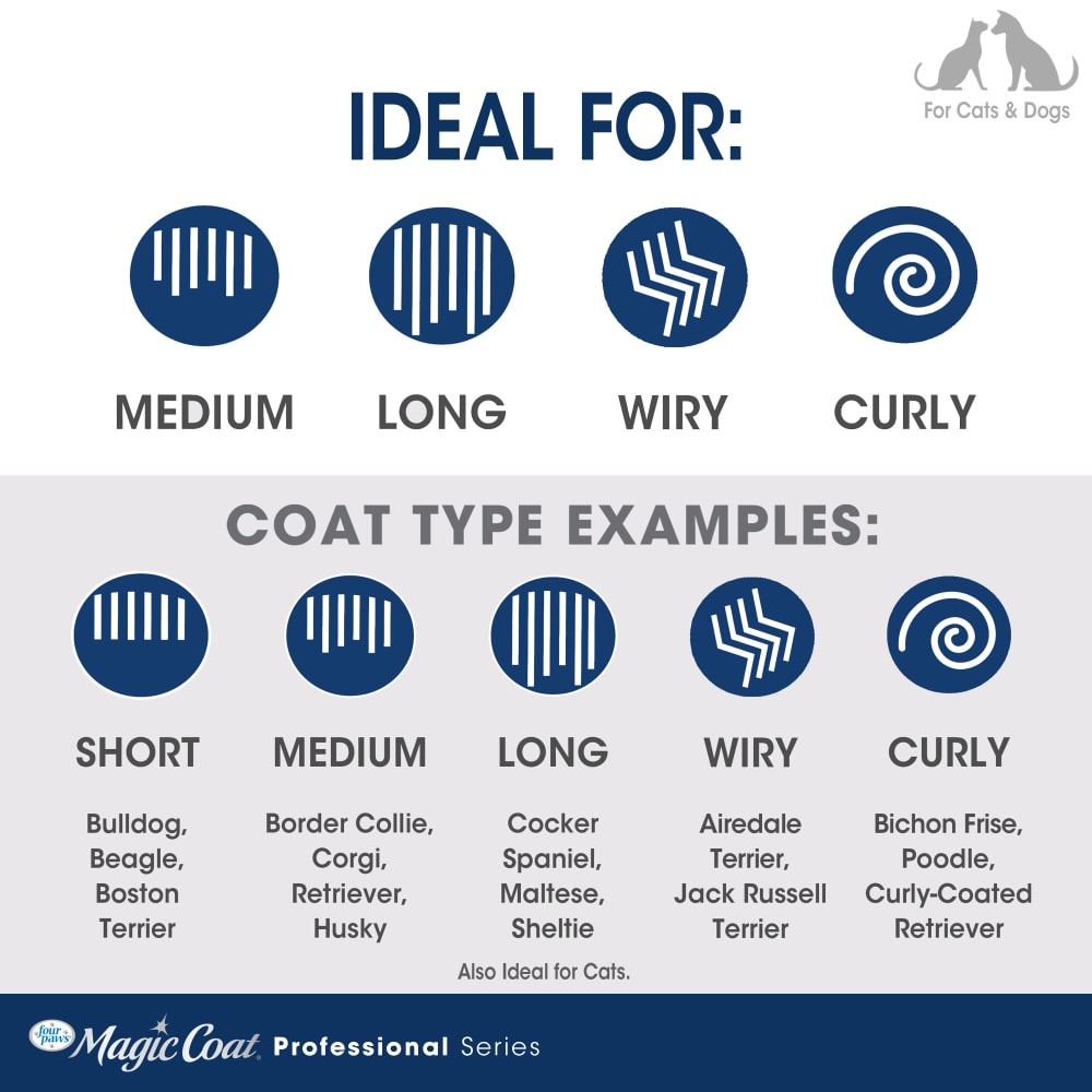 Coat type chart showing the shears are ideal for medium, long, wiry, and curly coats with example breeds