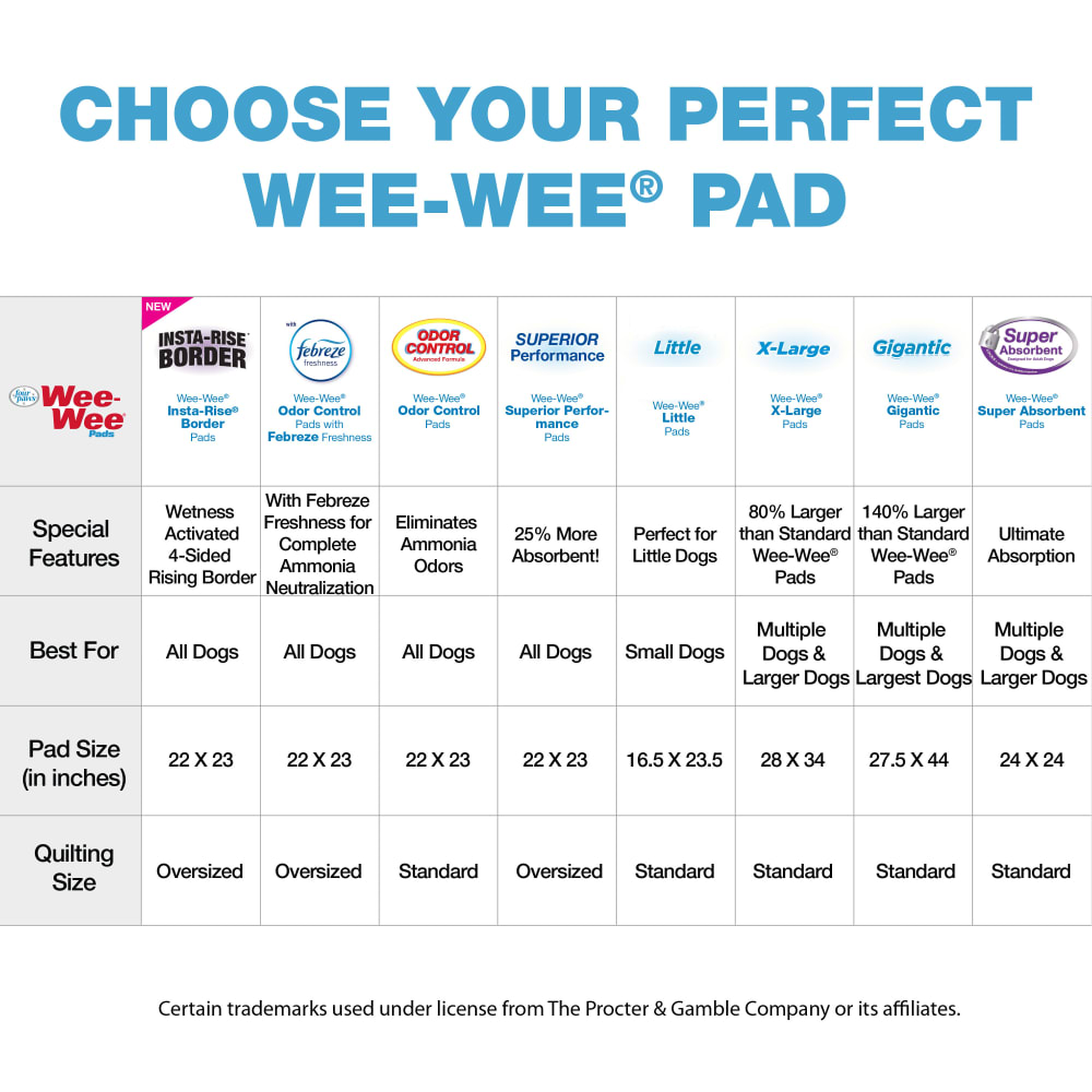 Four Paws Wee-Wee Pads 14 Count Wee-Wee pad comparison chart