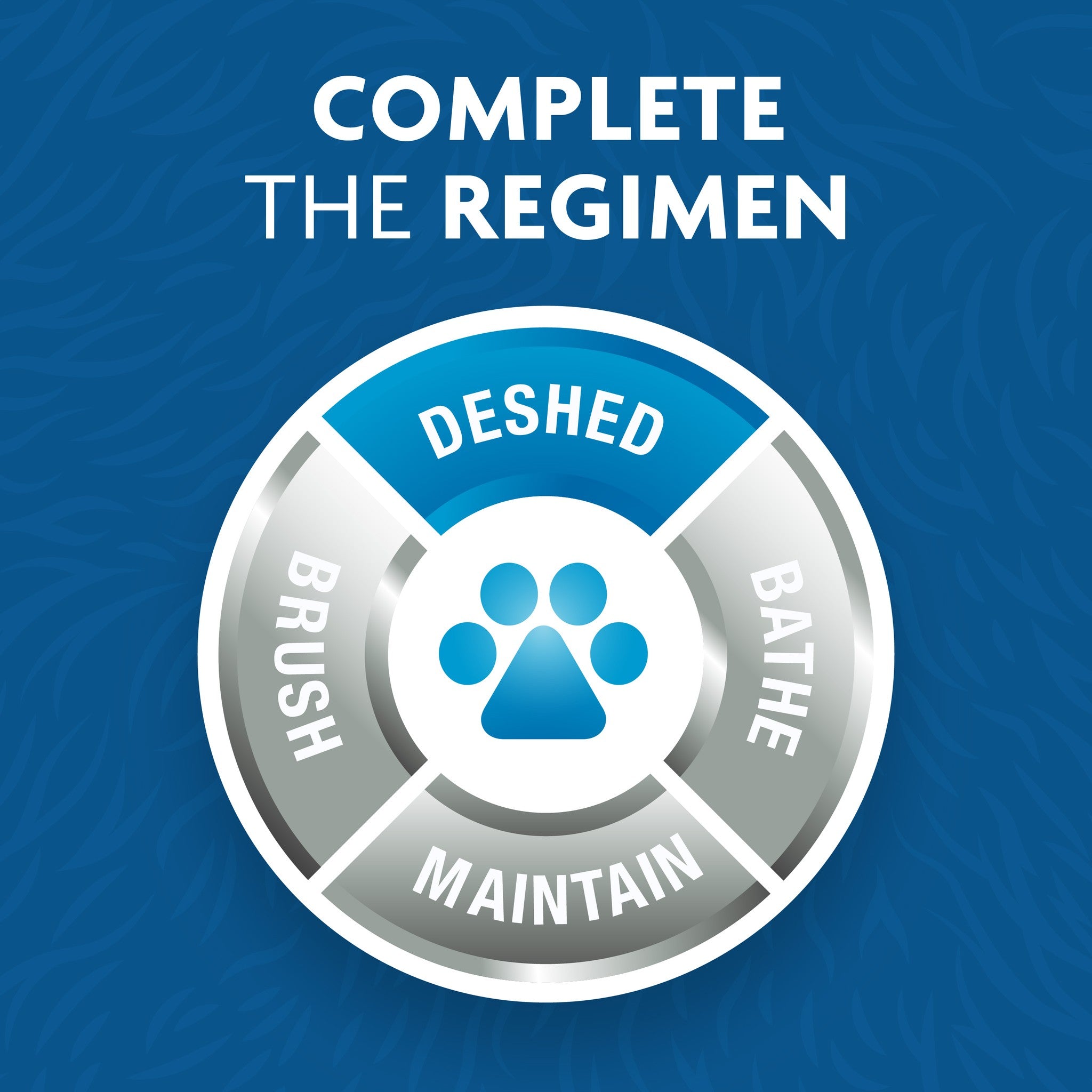 Complete the regimen: brush, deShed, bathe, maintain