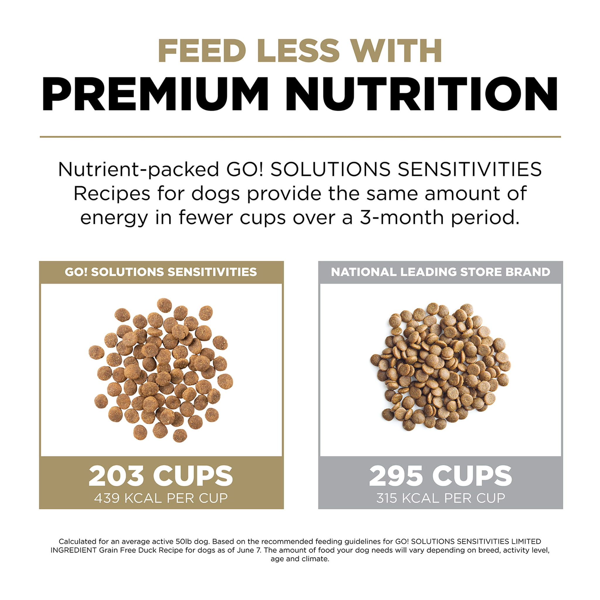 Go! Solutions Sensitivities Limited Ingredient Grain-Free Duck Recipe feed less with nutrient-dense kibble