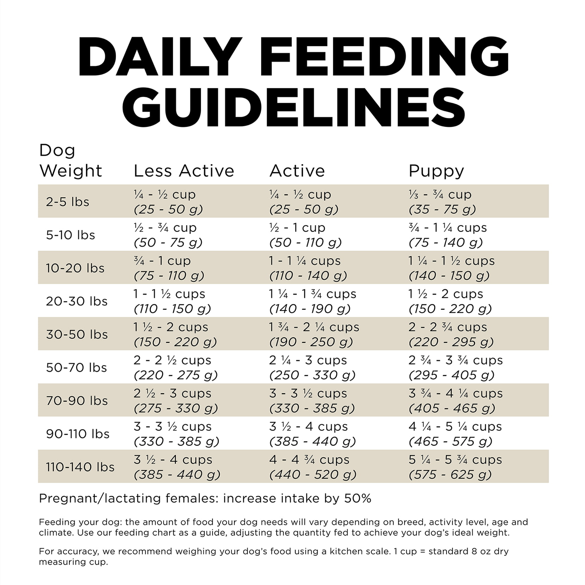 Go! Solutions Sensitivities Limited Ingredient Grain-Free Duck Recipe feeding guidelines