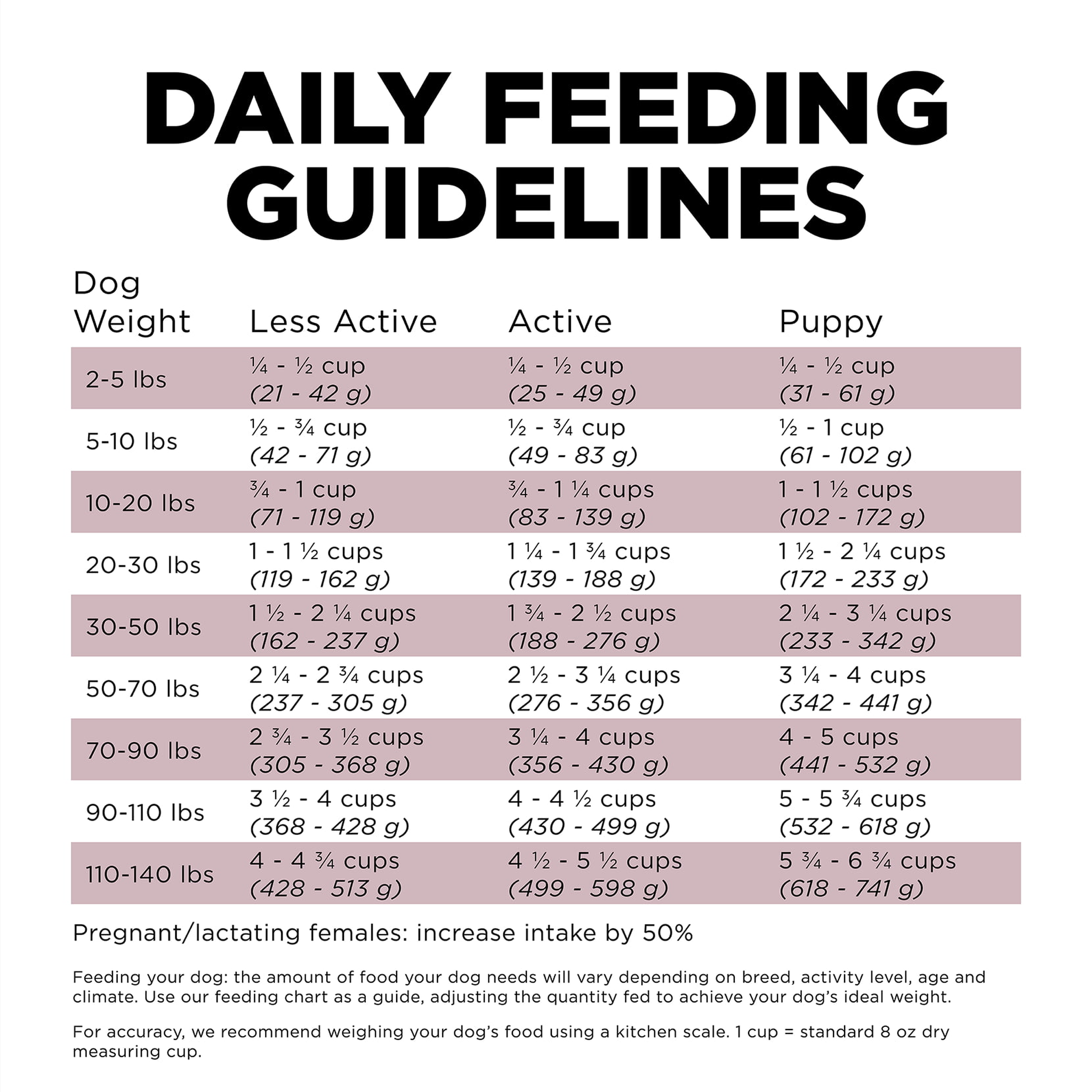 Go! Solutions Sensitivities Limited Ingredient Grain-Free Lamb Recipe feeding guidelines
