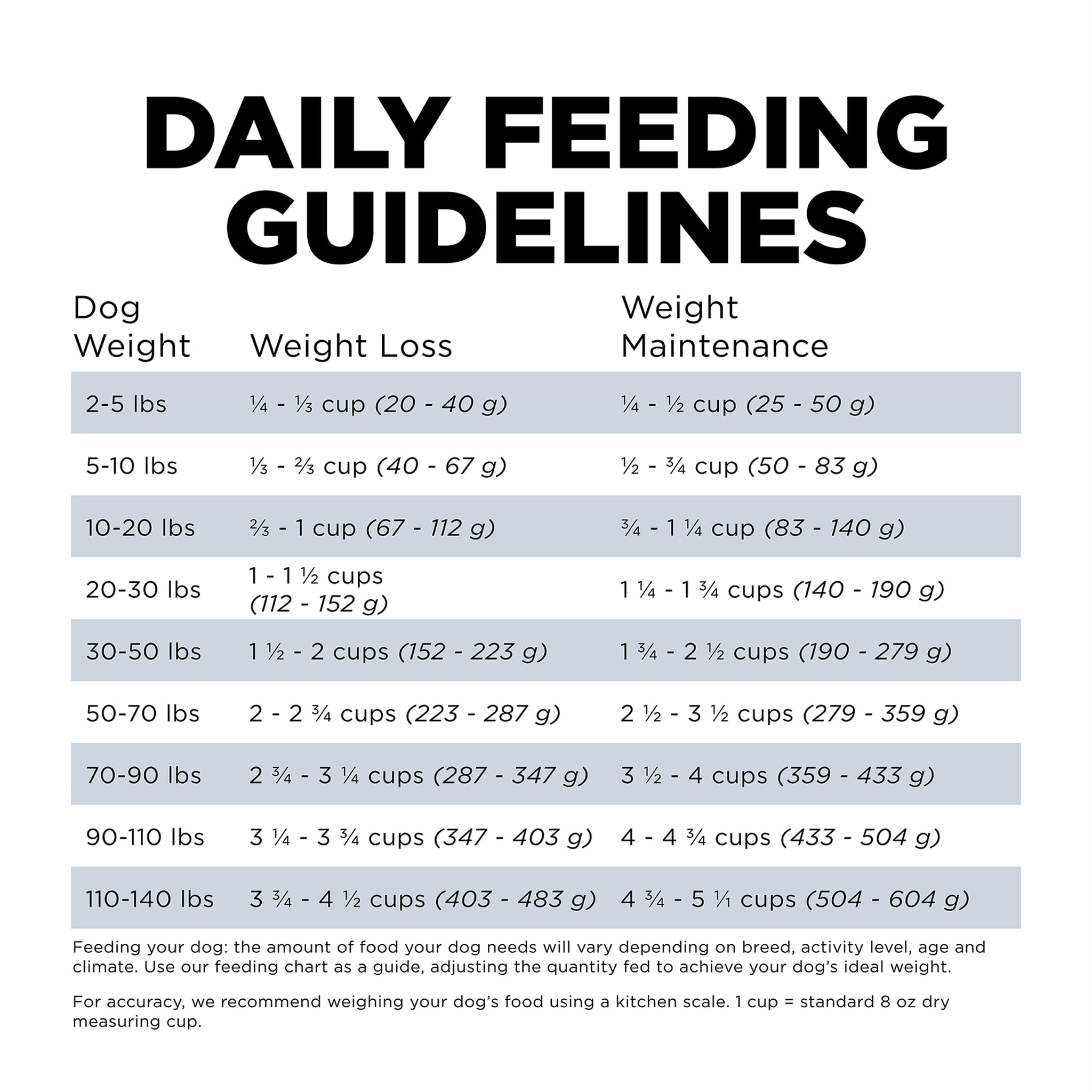 Go! Solutions Weight Management + Joint Care Grain-Free Chicken Recipe feeding guidelines