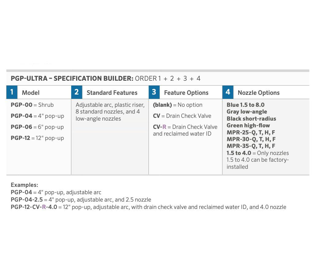 Hunter PGP Ultra specification builder model code chart — decoding pop-up height (00/04/06/12), feature options (CV / CV-R), and nozzle codes