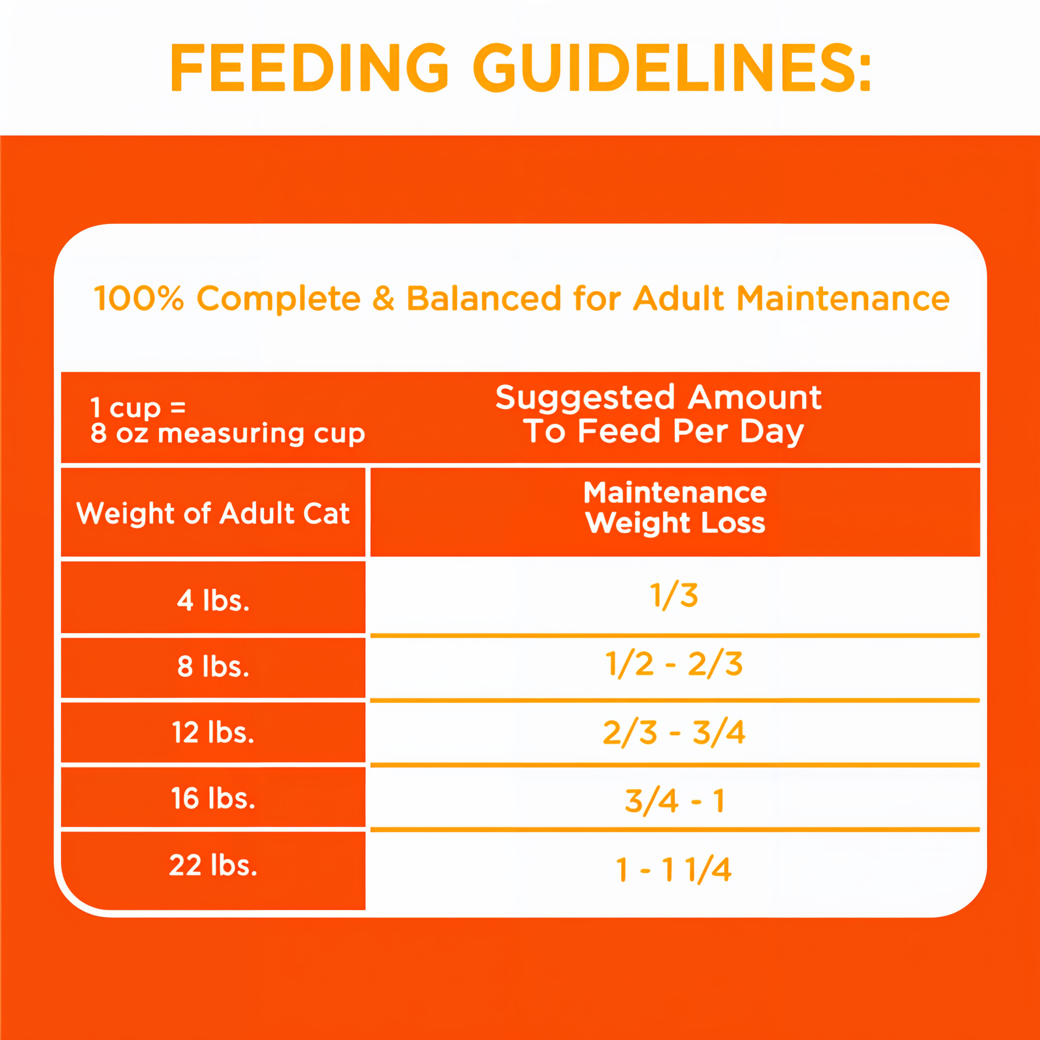 IAMS Proactive Health Healthy Adult with Chicken Dry Cat Food product detail 6