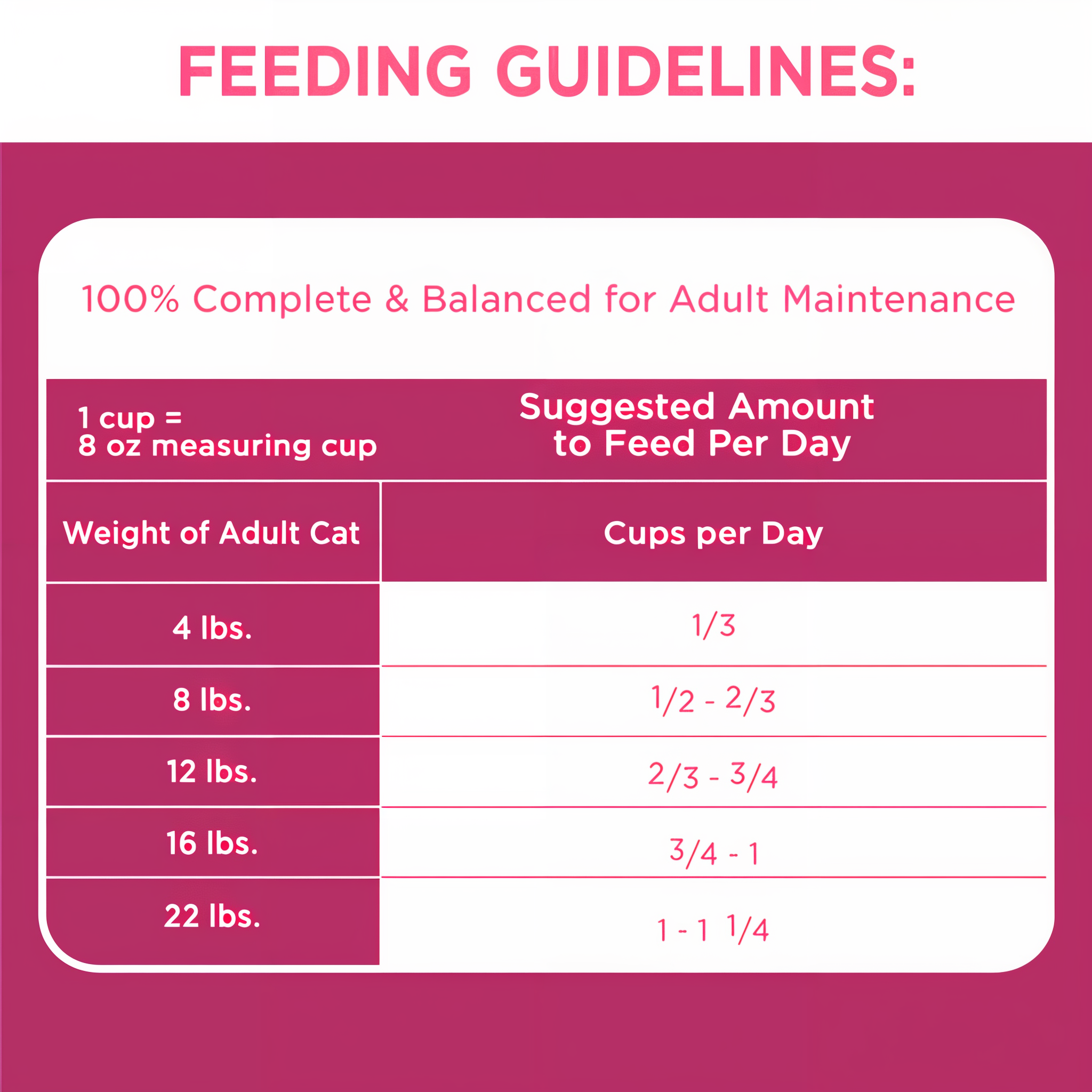 IAMS Proactive Health Urinary Tract Health with Chicken Dry Cat Food product detail 6