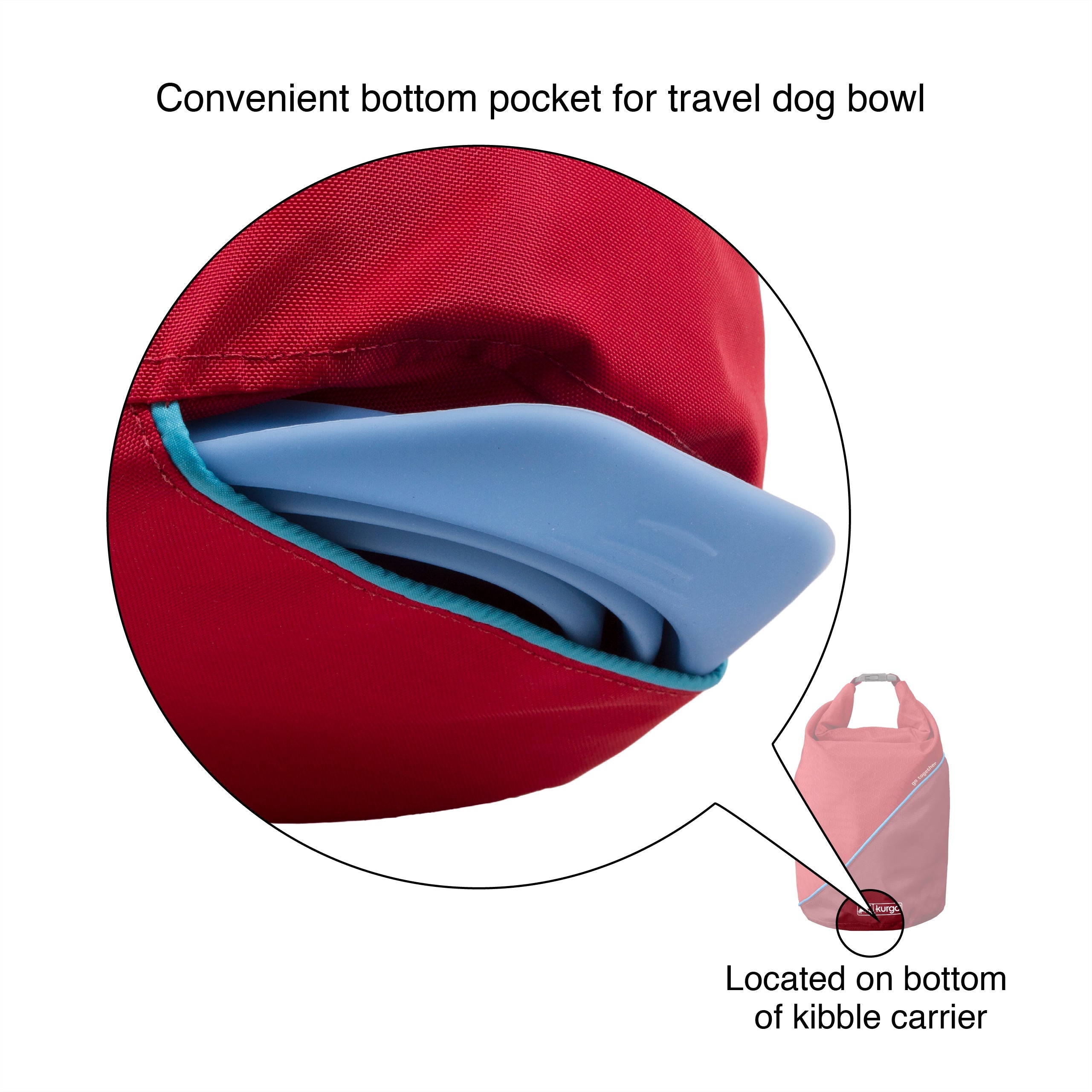 Diagram of the bottom pocket that holds a collapsible travel dog bowl