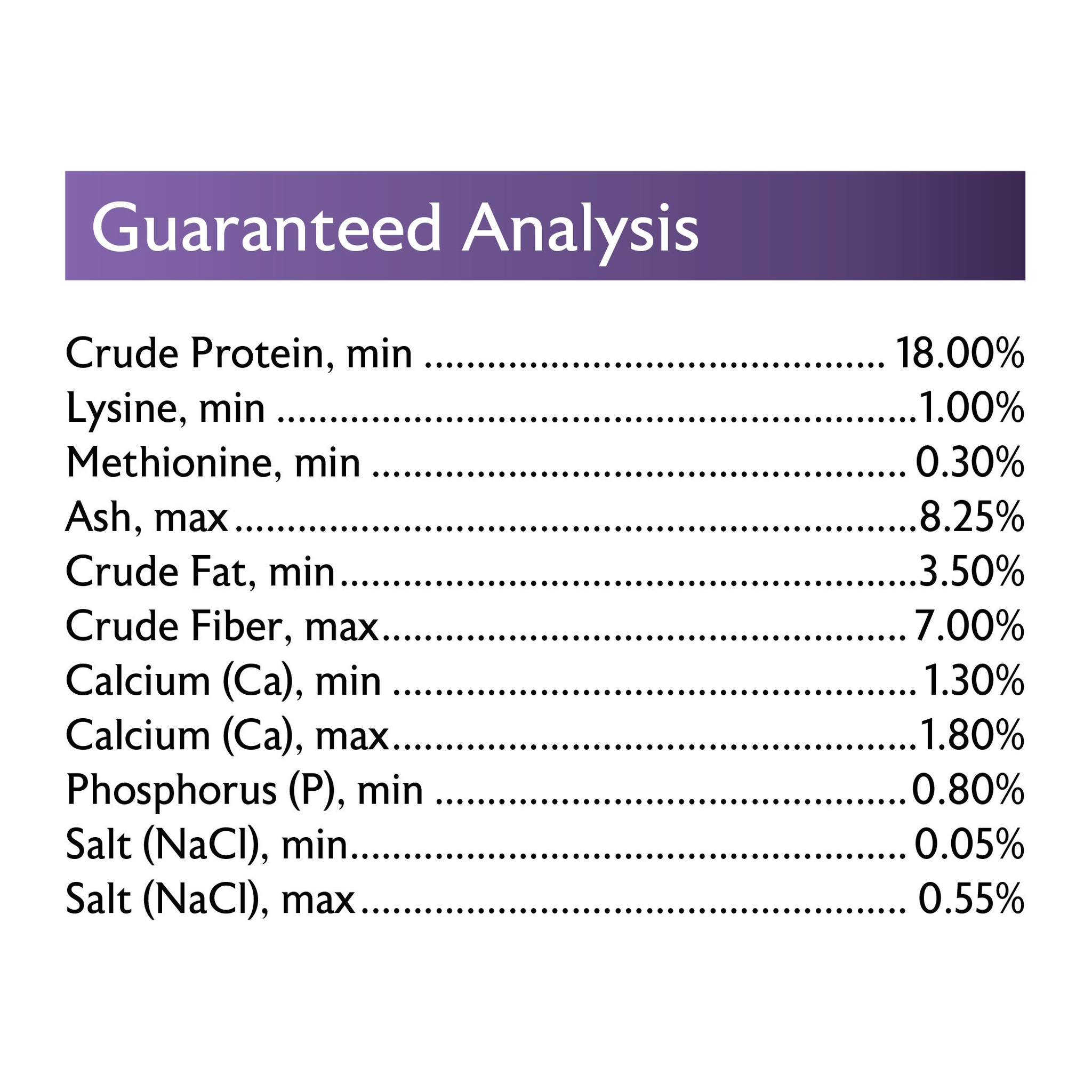 Mazuri NutriBlend Green guaranteed analysis label panel