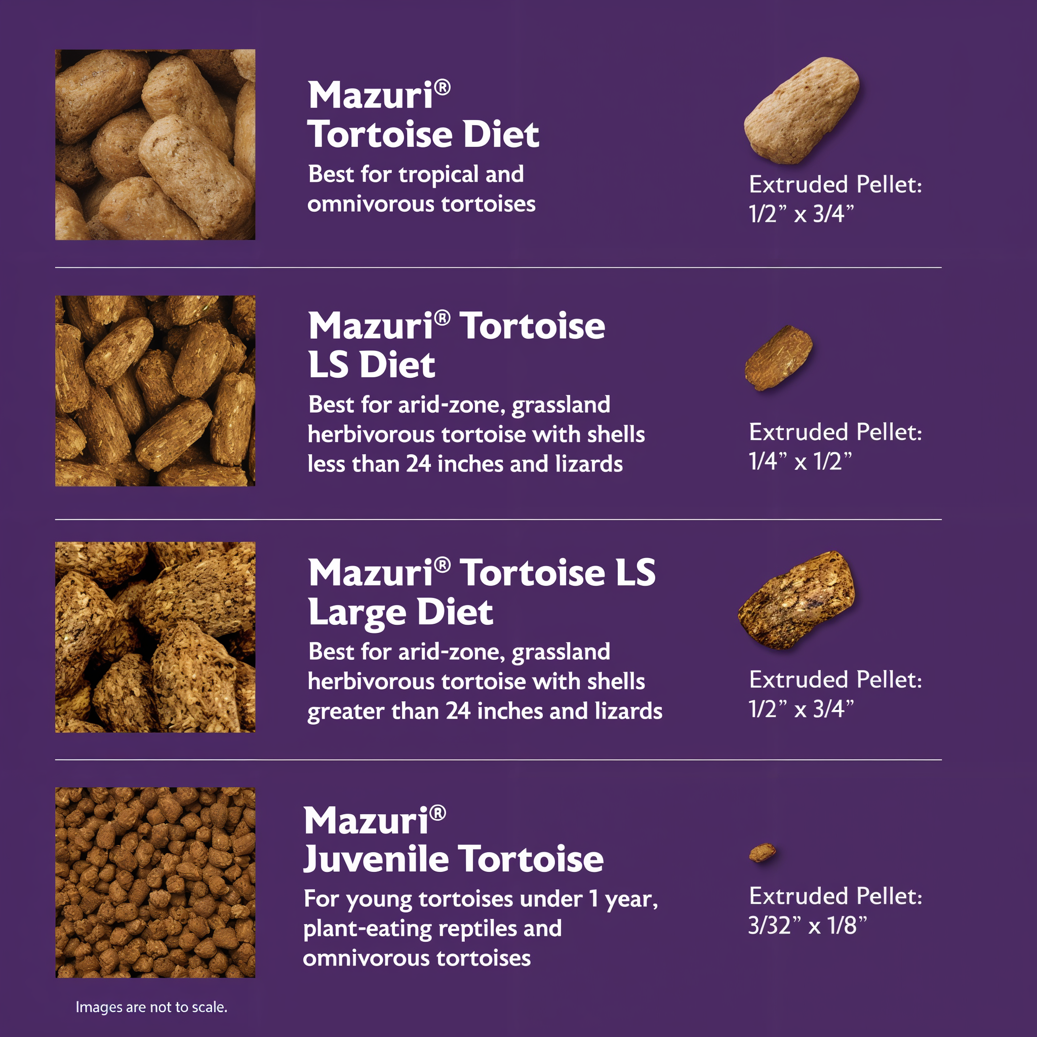 Mazuri tortoise diet comparison chart