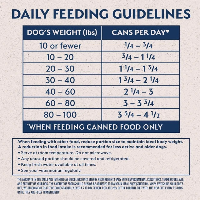 Daily feeding guidelines chart for Limited Ingredient Grain Free Chicken & Sweet Potato Recipe Wet Dog Food