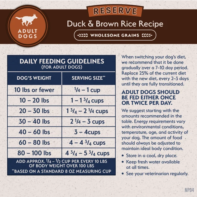 Daily feeding guidelines chart for Limited Ingredient Reserve Duck & Brown Rice Recipe Dry Dog Food