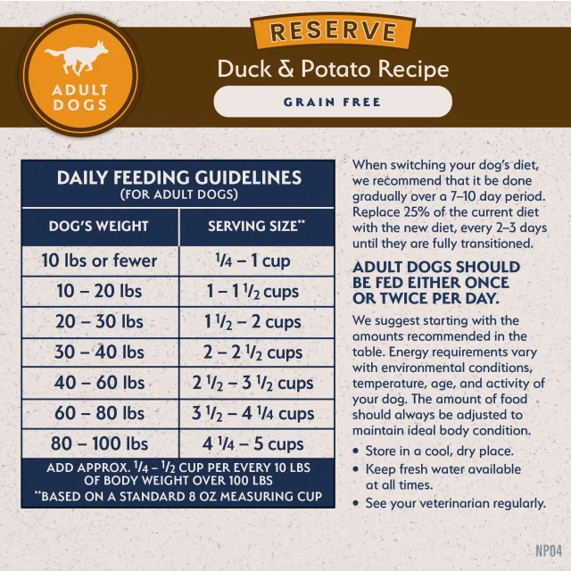 Daily feeding guidelines chart for Limited Ingredient Reserve Grain Free Duck & Potato Recipe Dry Dog Food