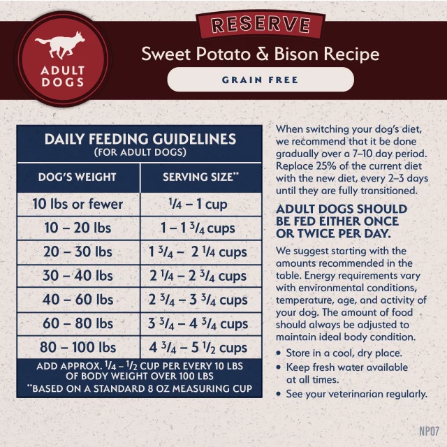 Daily feeding guidelines chart for Limited Ingredient Reserve Grain Free Sweet Potato & Bison Recipe Dry Dog Food