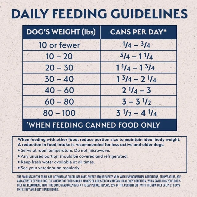 Daily feeding guidelines chart for Limited Ingredient Whitefish, Brown Rice & Salmon Recipe Wet Dog Food