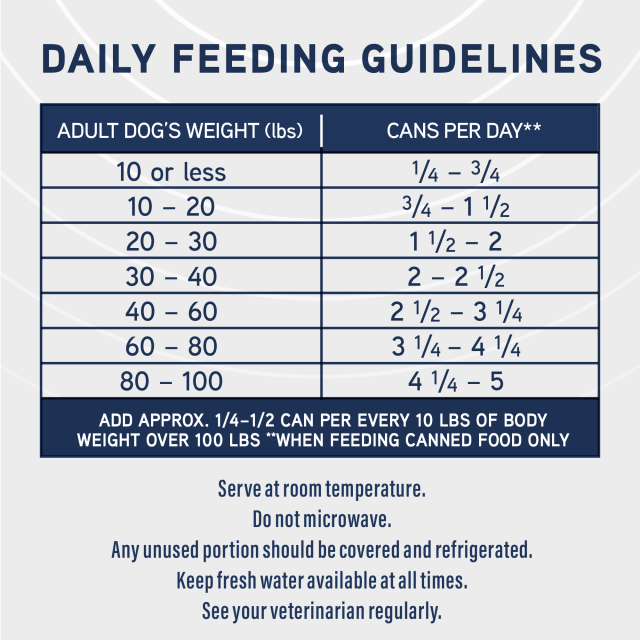 Natural Balance Sensitive Skin & Stomach daily feeding guidelines chart with recommended cans per day by adult dog weight