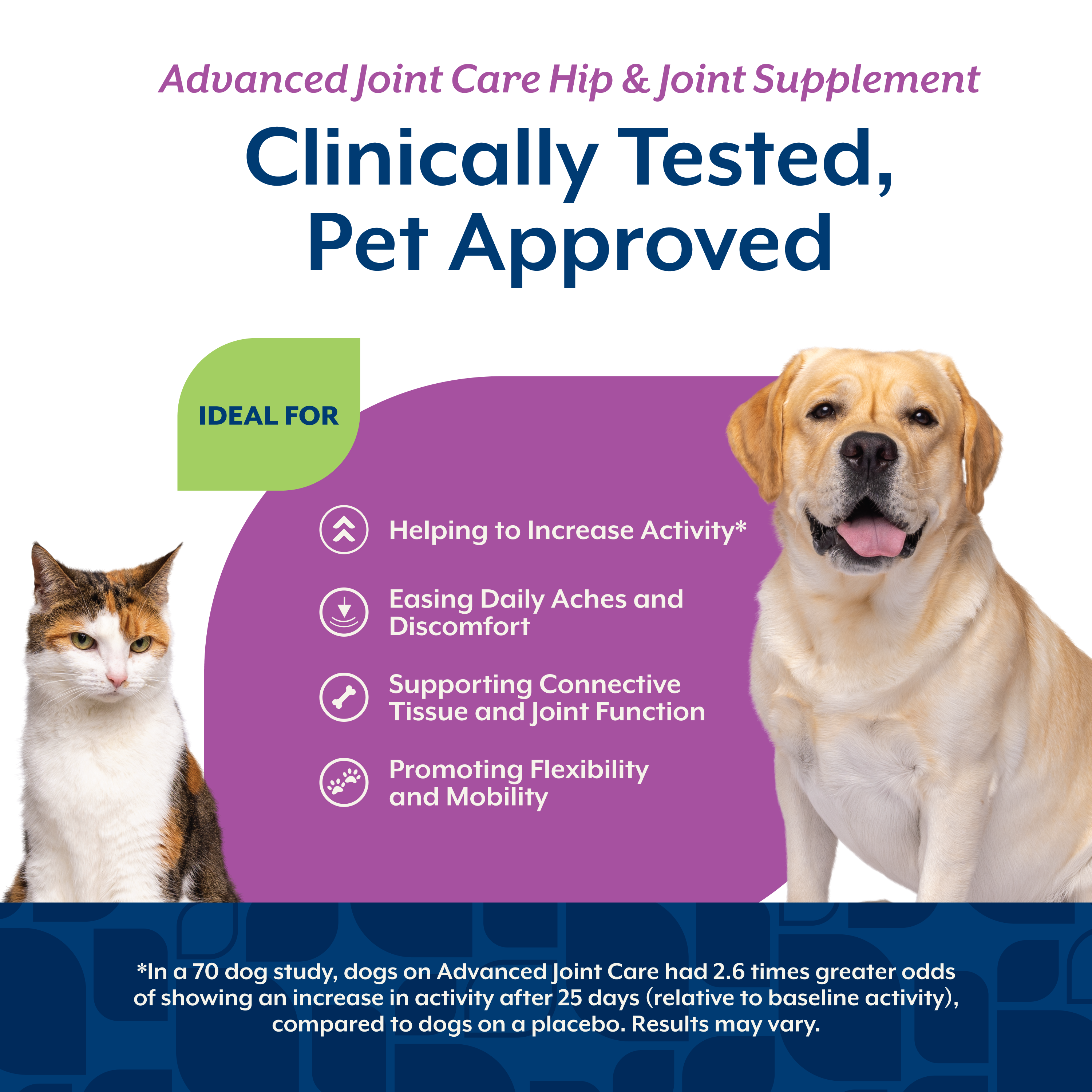 Clinically tested panel showing Advanced Joint Care helps increase activity, ease aches and support connective tissue