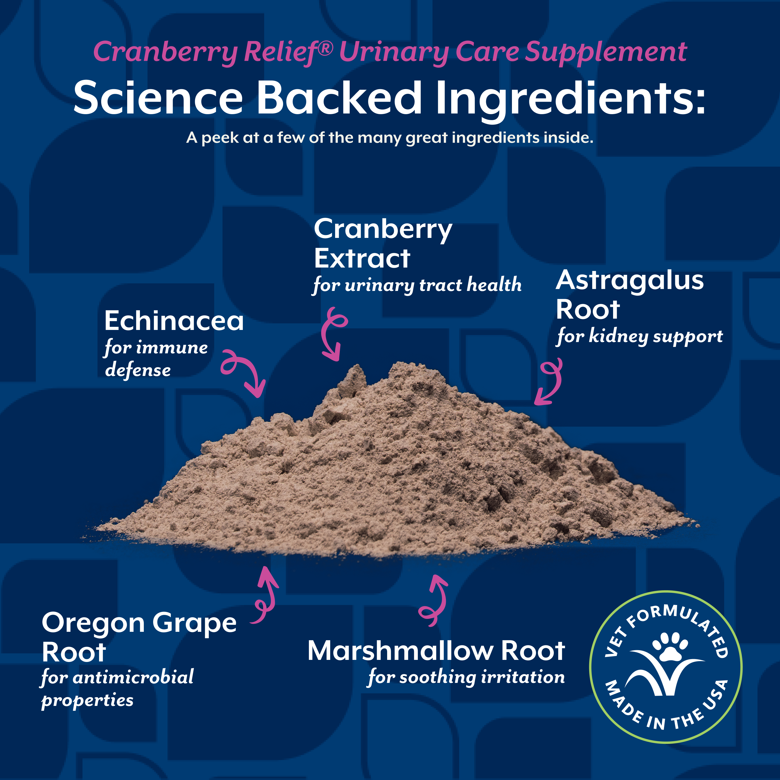 Science backed ingredients in Cranberry Relief including cranberry extract, echinacea, astragalus root and marshmallow root