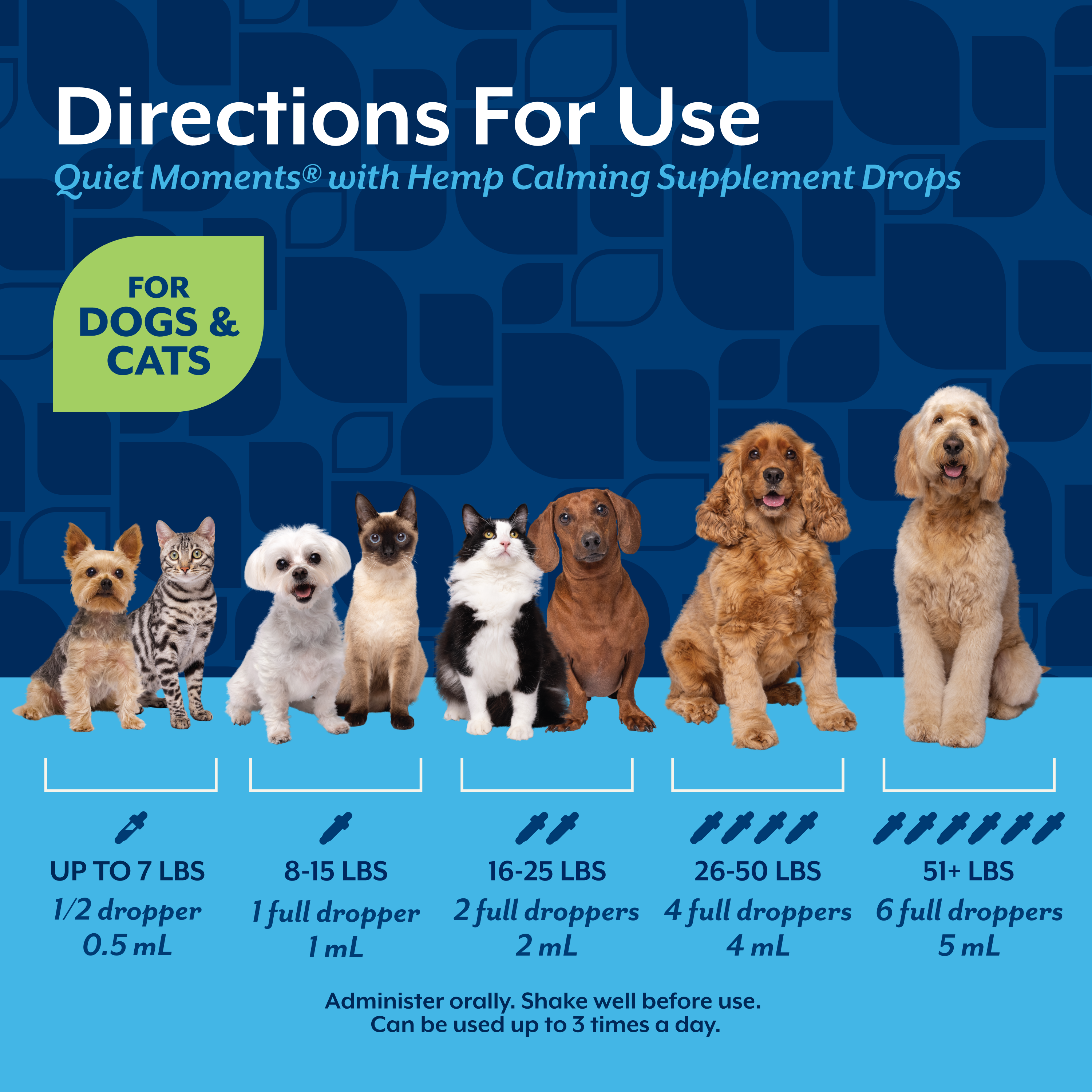 Directions for use panel with dropper amounts by pet weight from under 7 lbs to 51 lbs and over