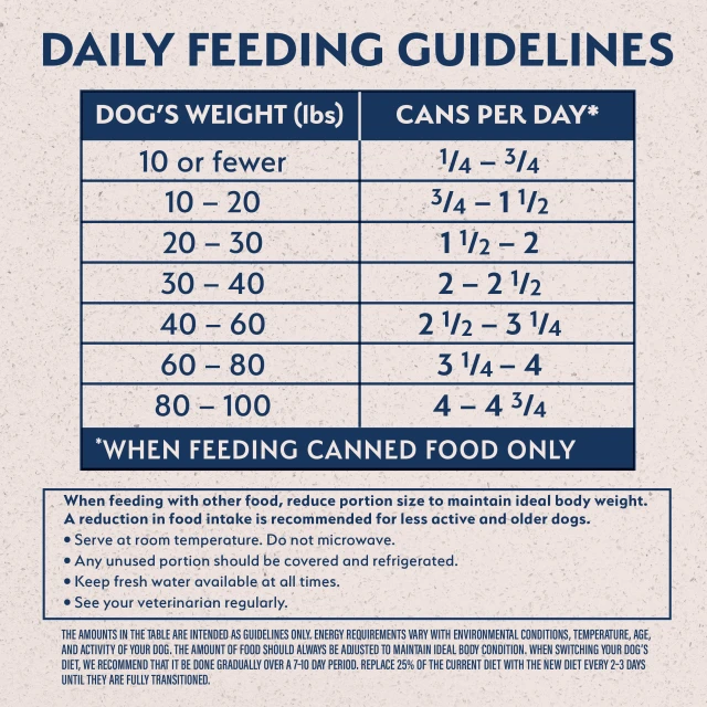 Natural Balance Sweet Potato & Venison Paté daily feeding guidelines chart
