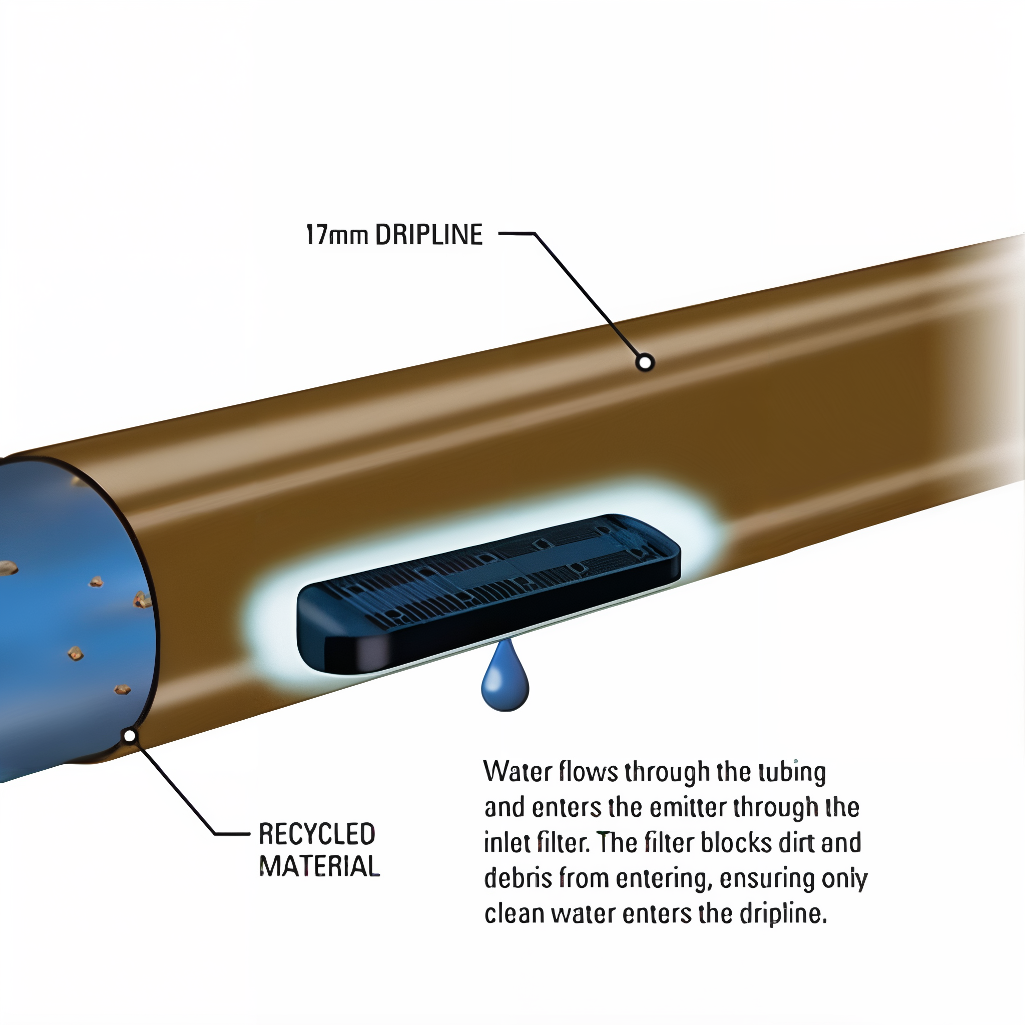 Netafim Techline CV 17mm emitter cross-section diagram showing inlet filter and recycled material dripline wall