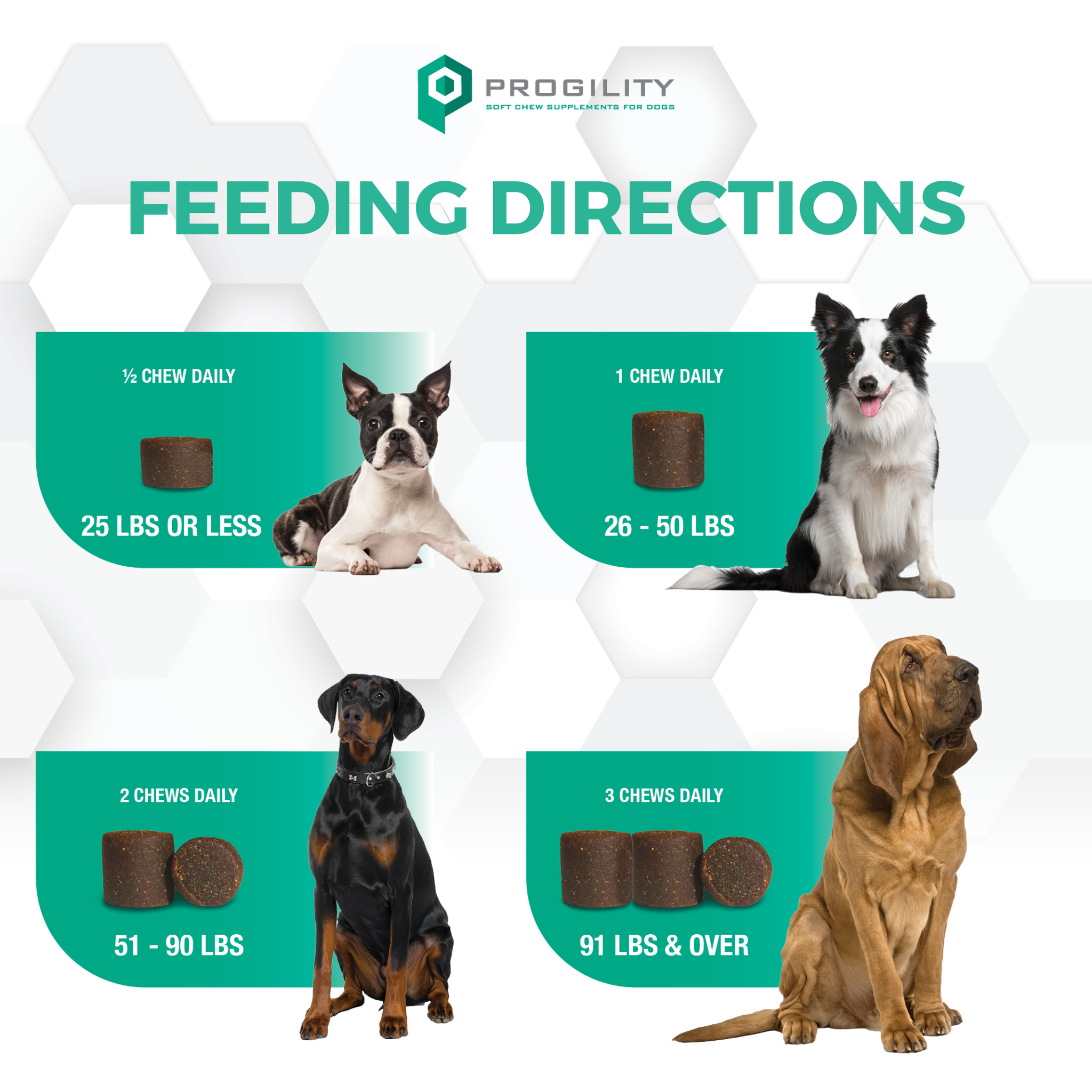 Feeding directions by dog weight for Progility Multivitamin chews