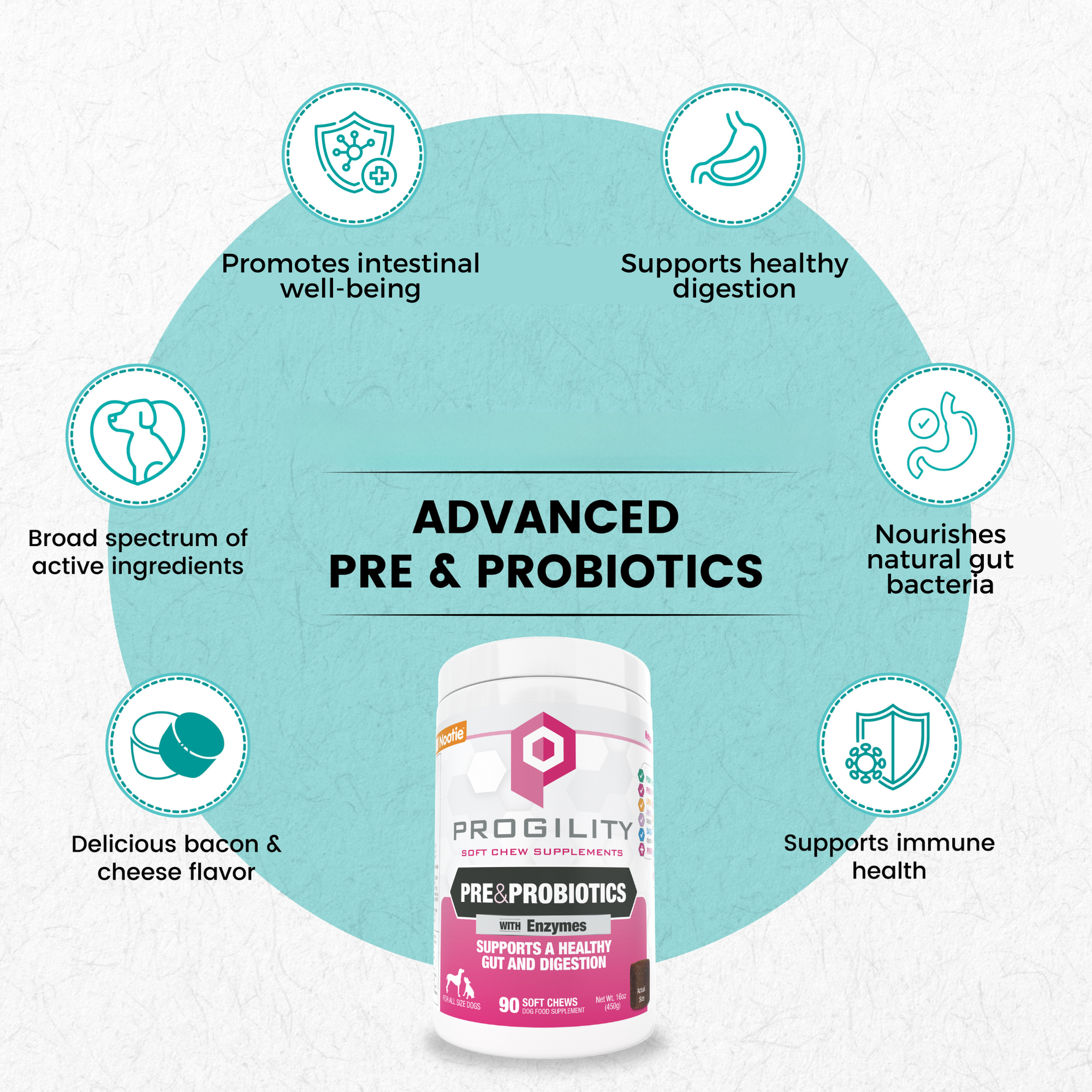 Advanced pre and probiotics nourish gut bacteria and support healthy digestion