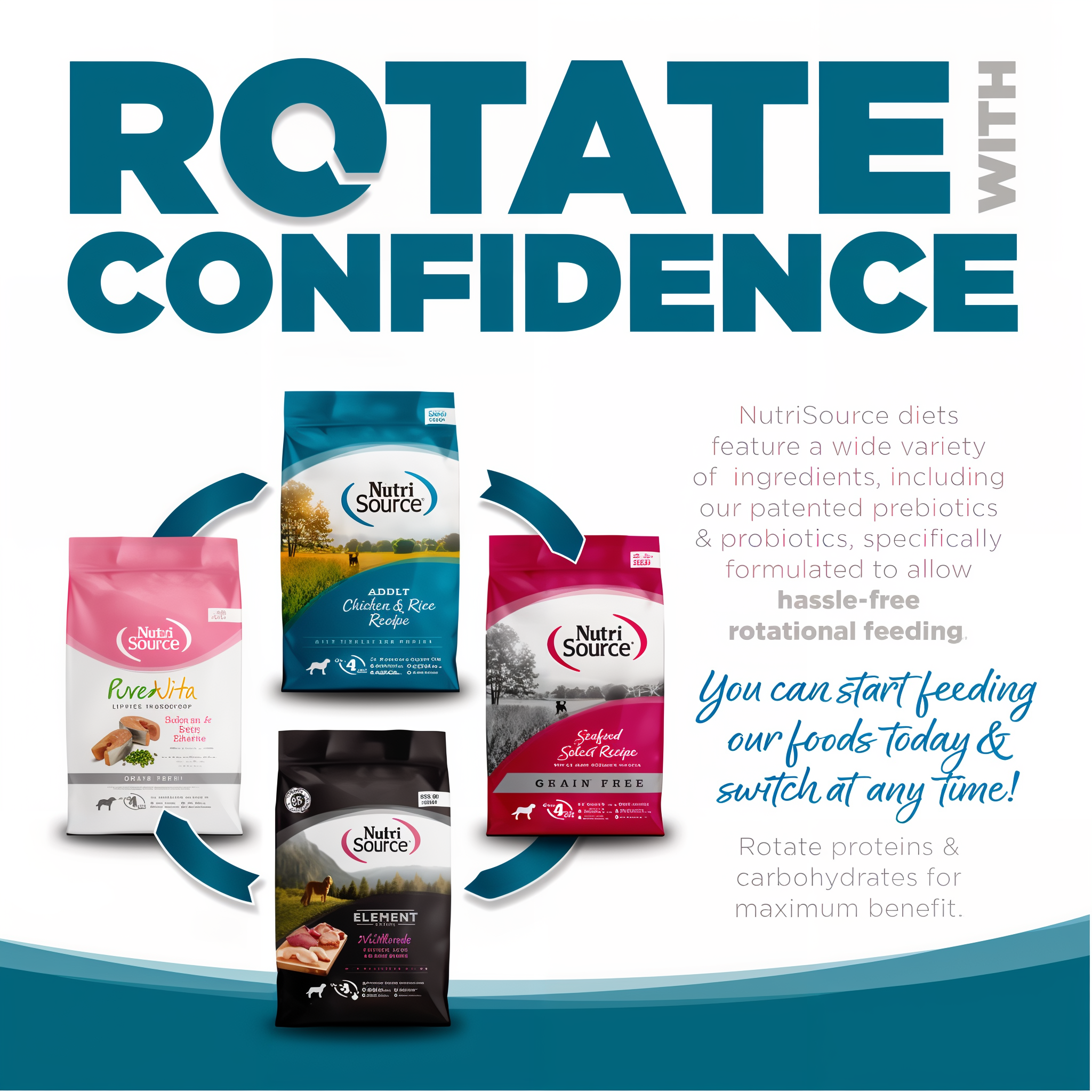 Rotate with confidence: consistent protein and fat levels across NutriSource diets