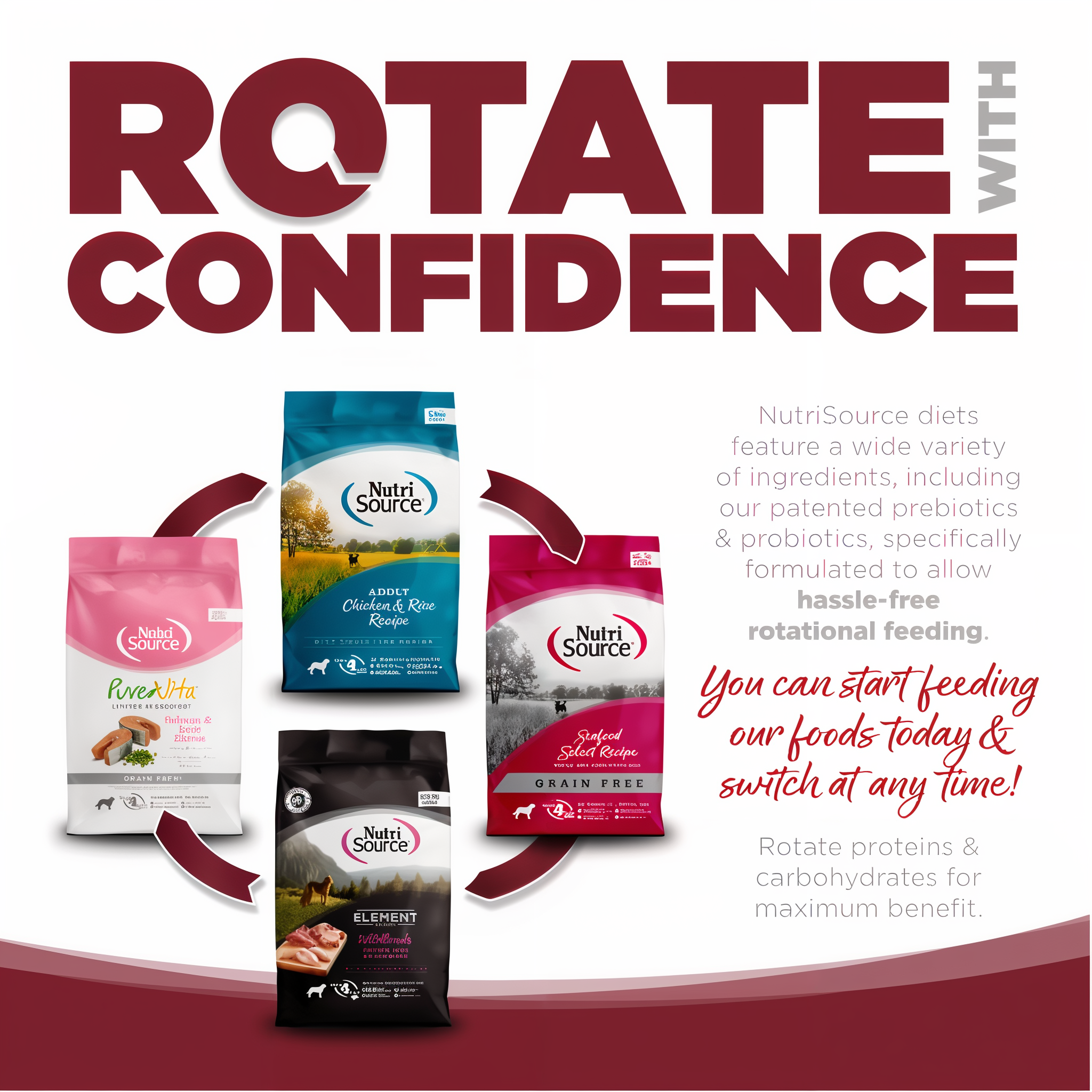 Rotate with confidence: consistent protein and fat levels across NutriSource diets