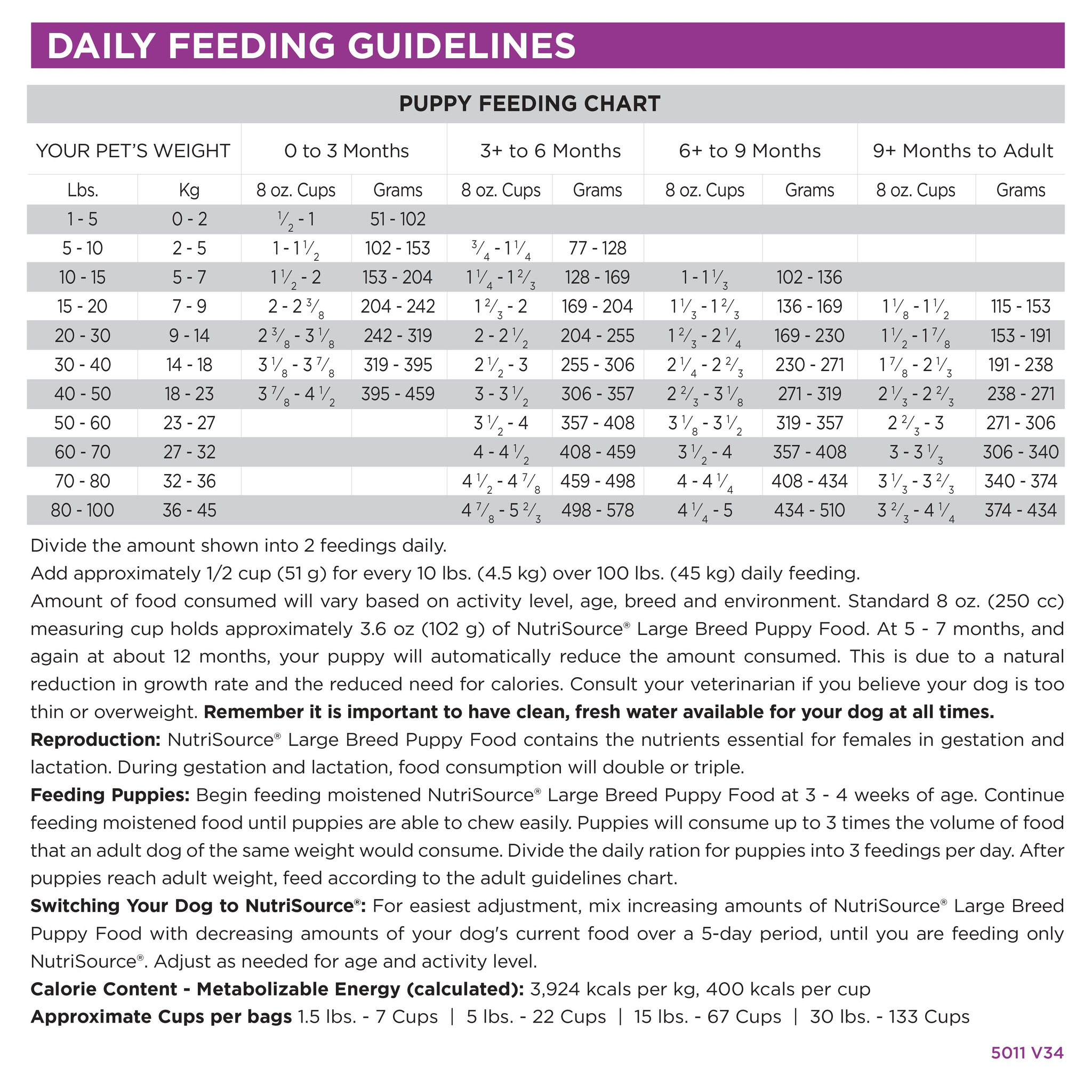 Daily feeding guidelines by weight for the Large Breed Puppy Chicken & Rice Recipe recipe
