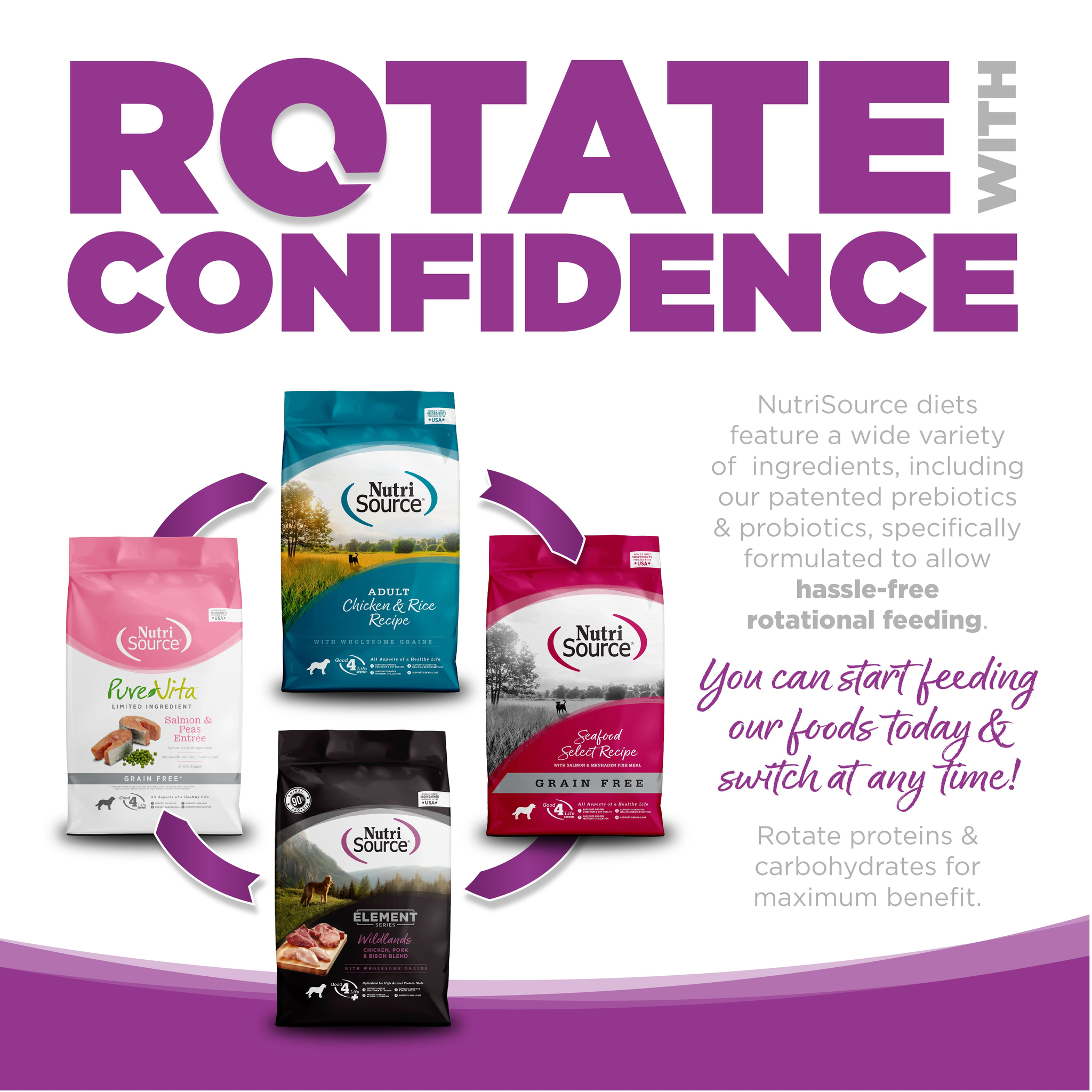 Rotate with confidence: consistent protein and fat levels across NutriSource diets