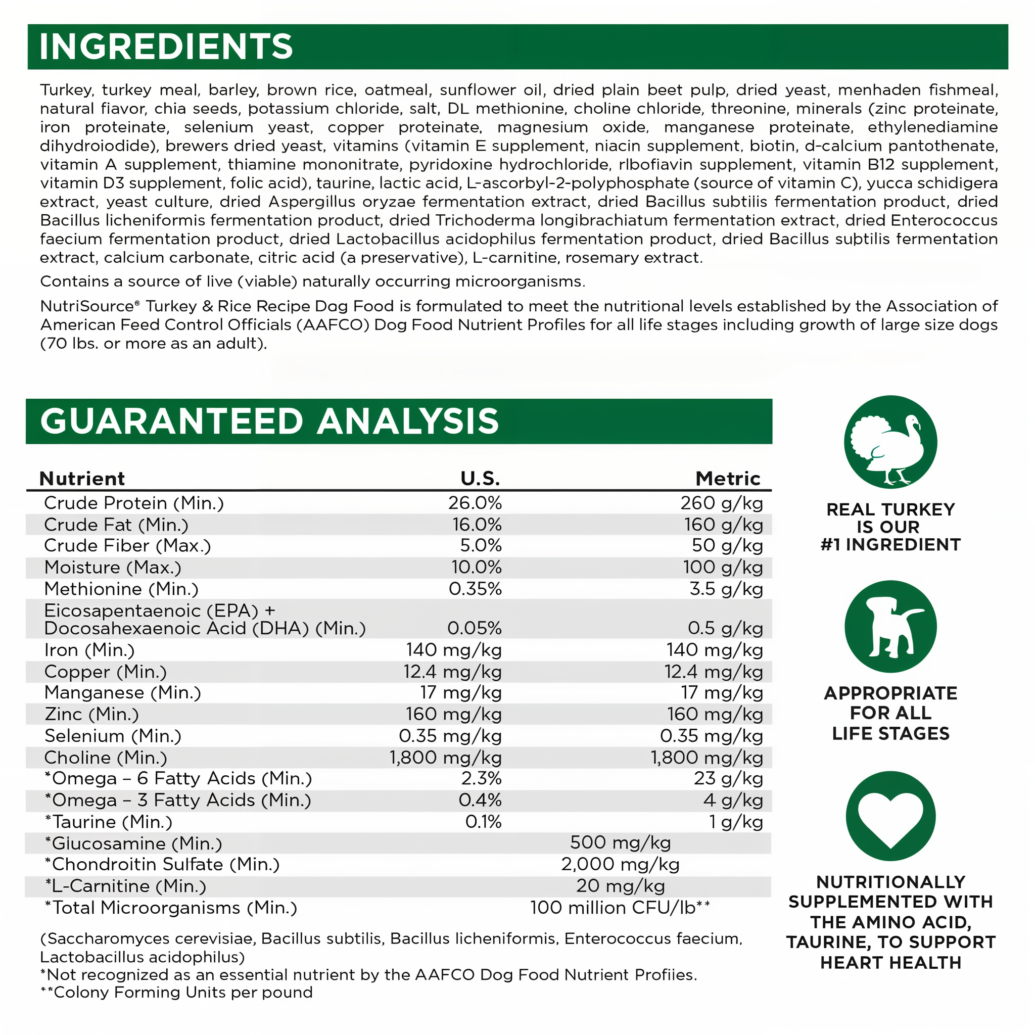 Turkey & Rice Recipe full ingredients list and guaranteed analysis
