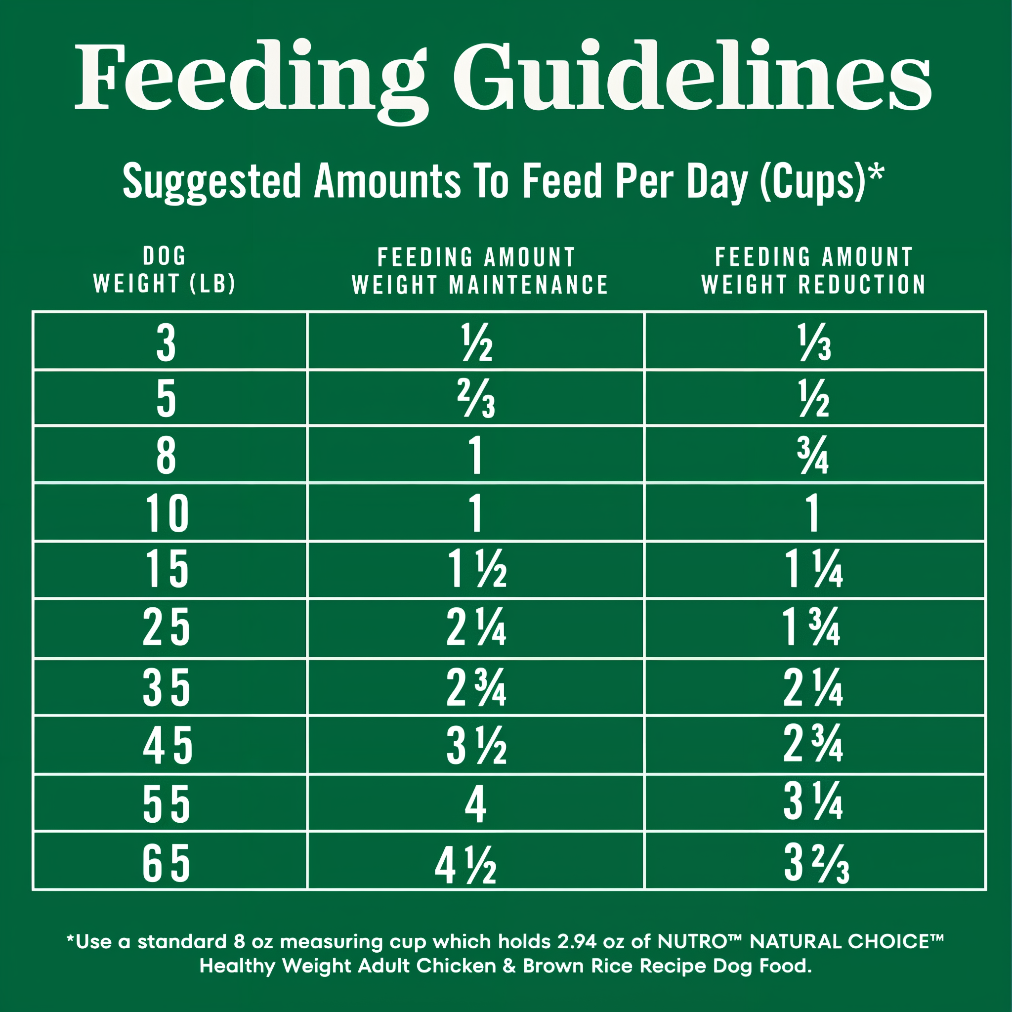 Daily feeding guidelines by weight