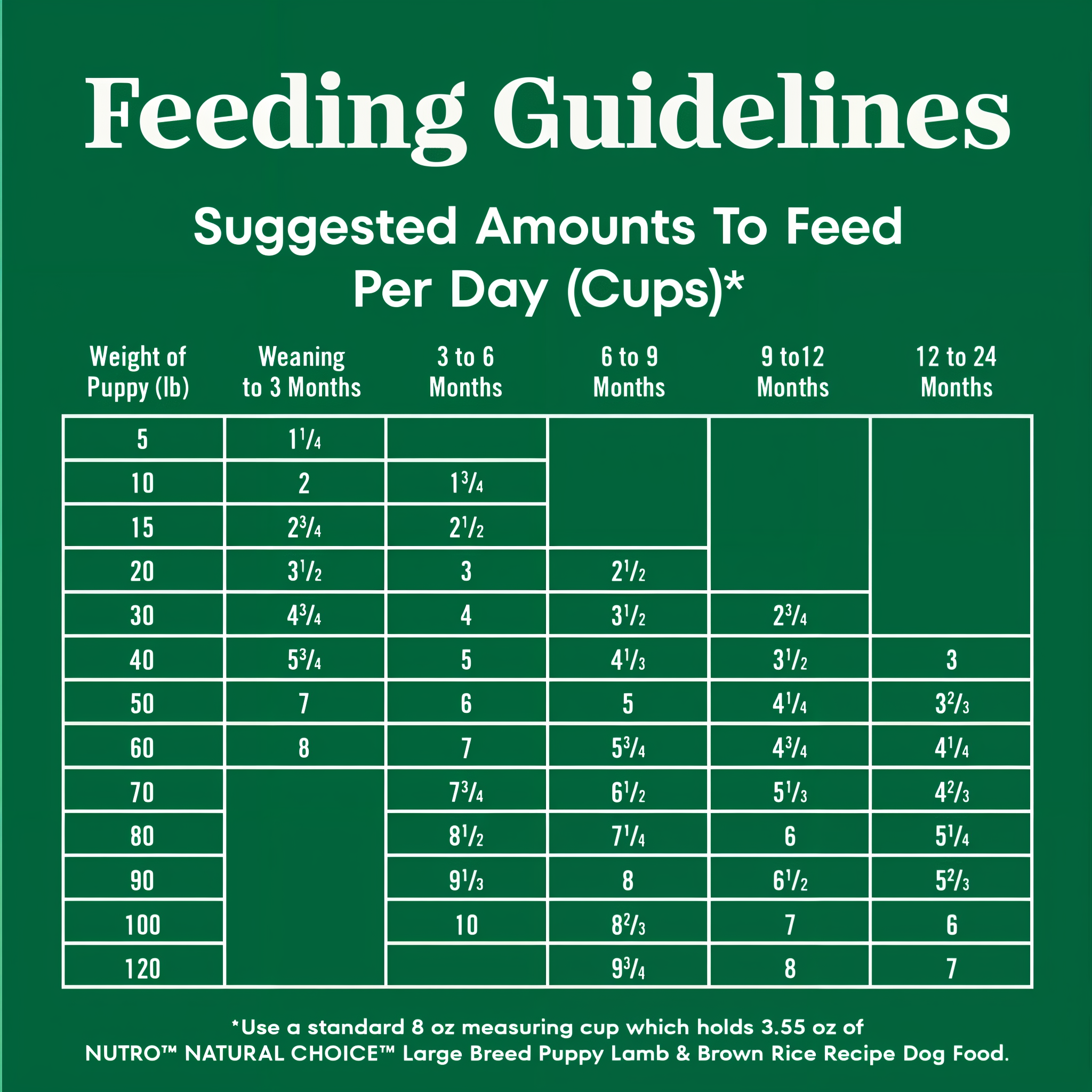 Daily feeding guidelines by weight