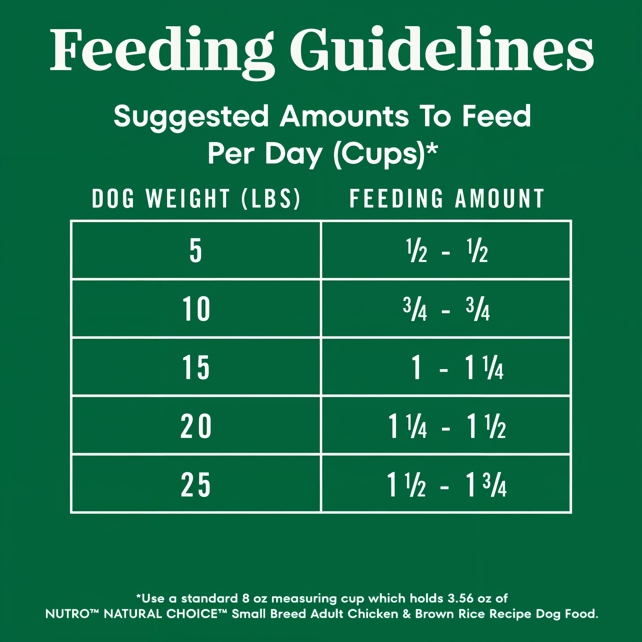 Daily feeding guidelines by weight