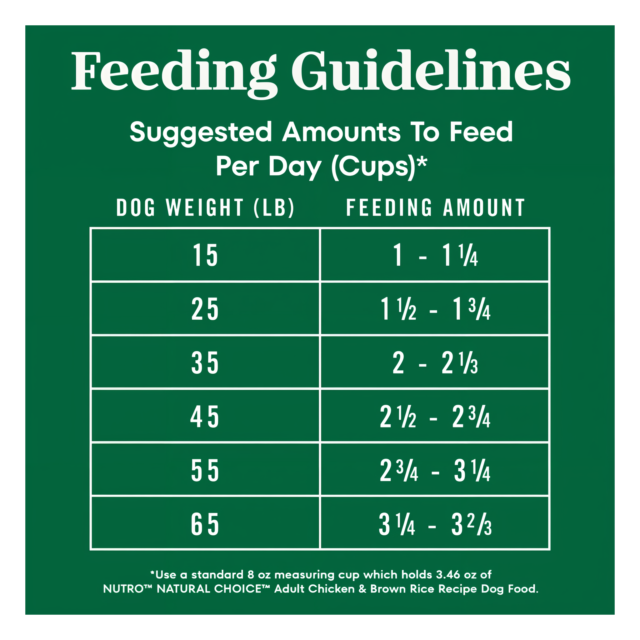 Suggested daily feeding amounts by dog weight