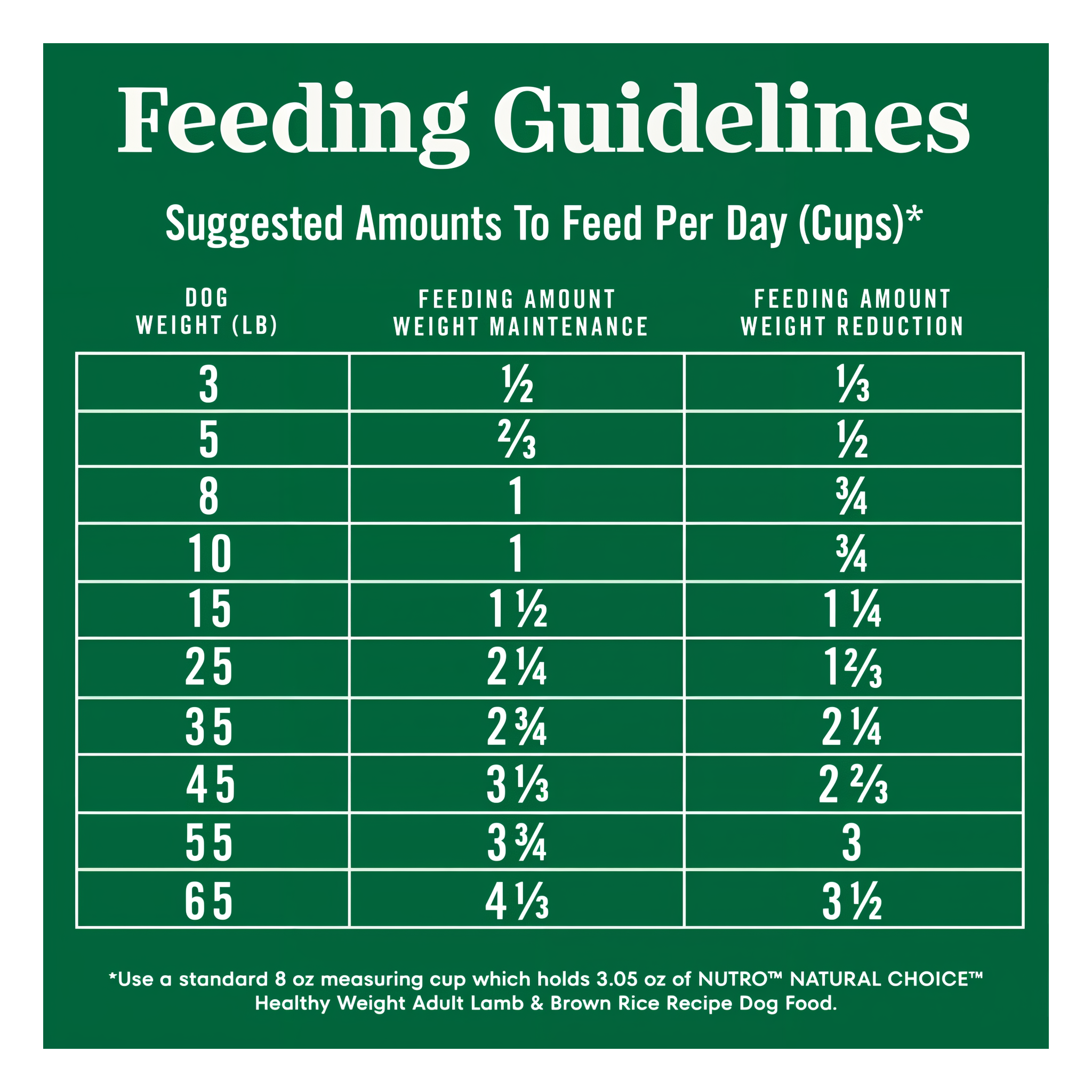 Suggested daily feeding amounts by dog weight