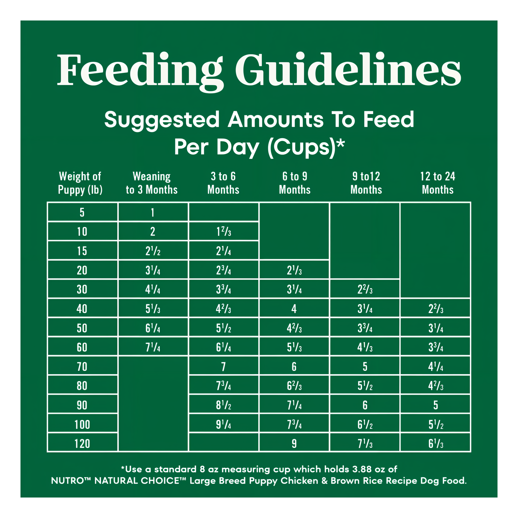 Suggested daily feeding amounts by dog weight