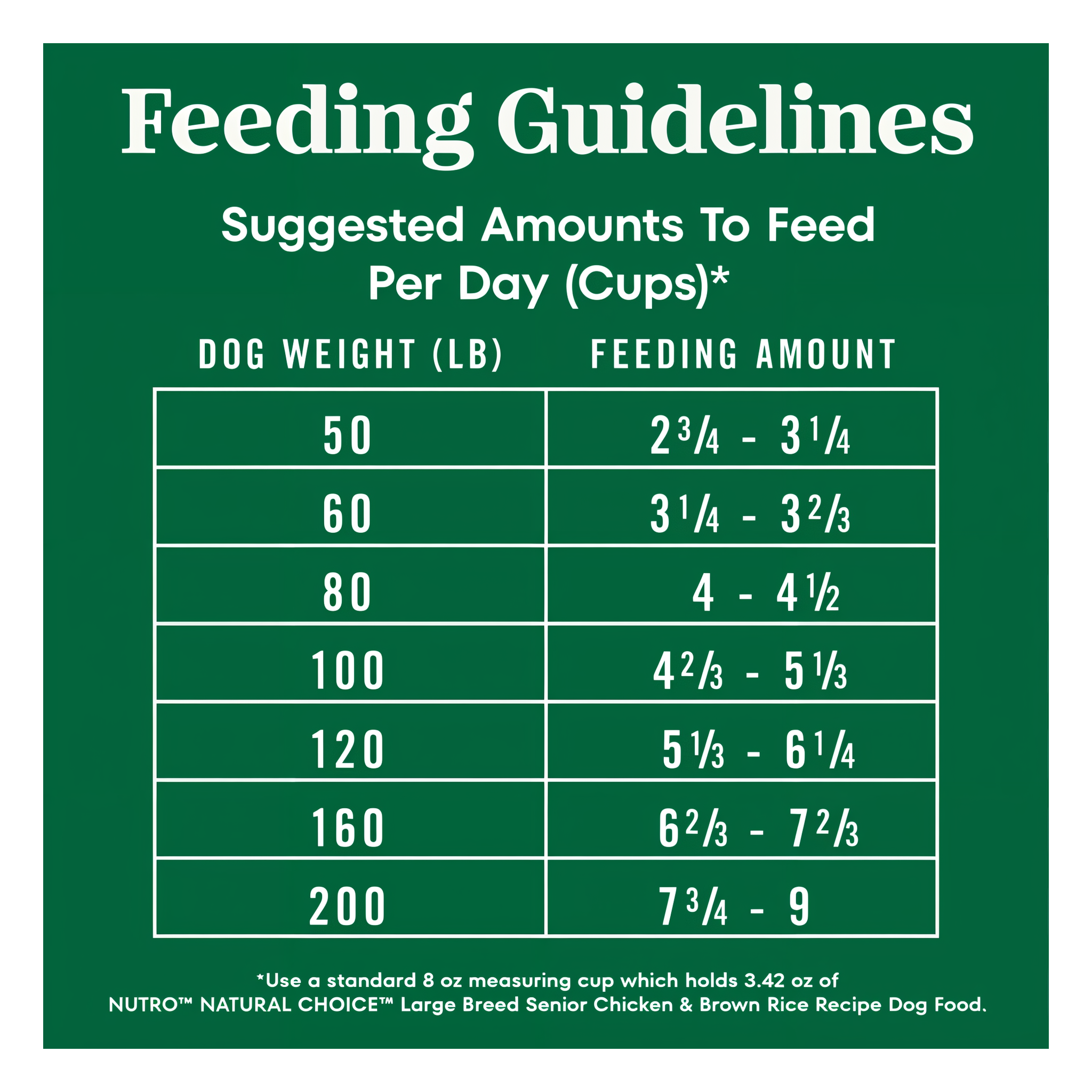 Suggested daily feeding amounts by dog weight