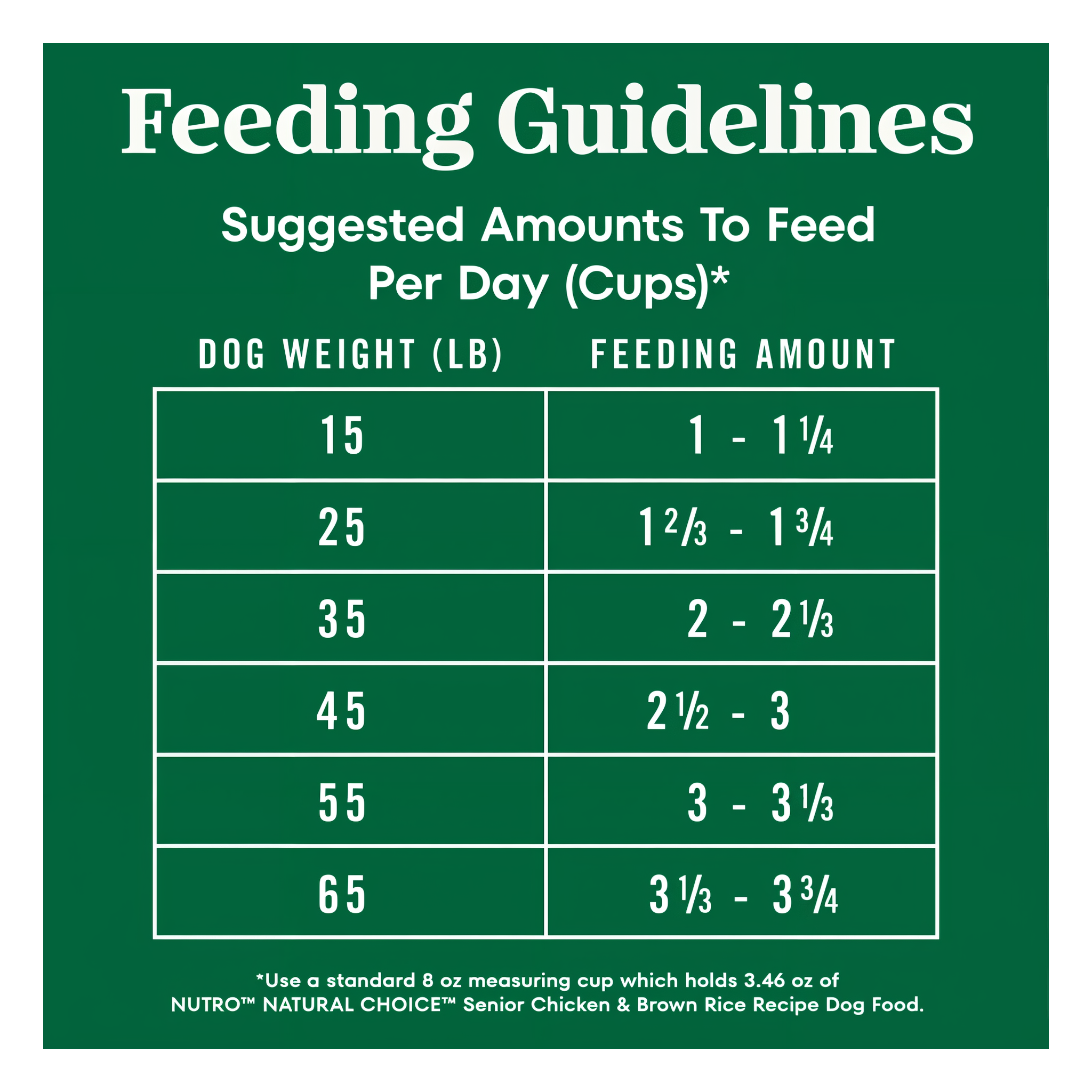 Suggested daily feeding amounts by dog weight