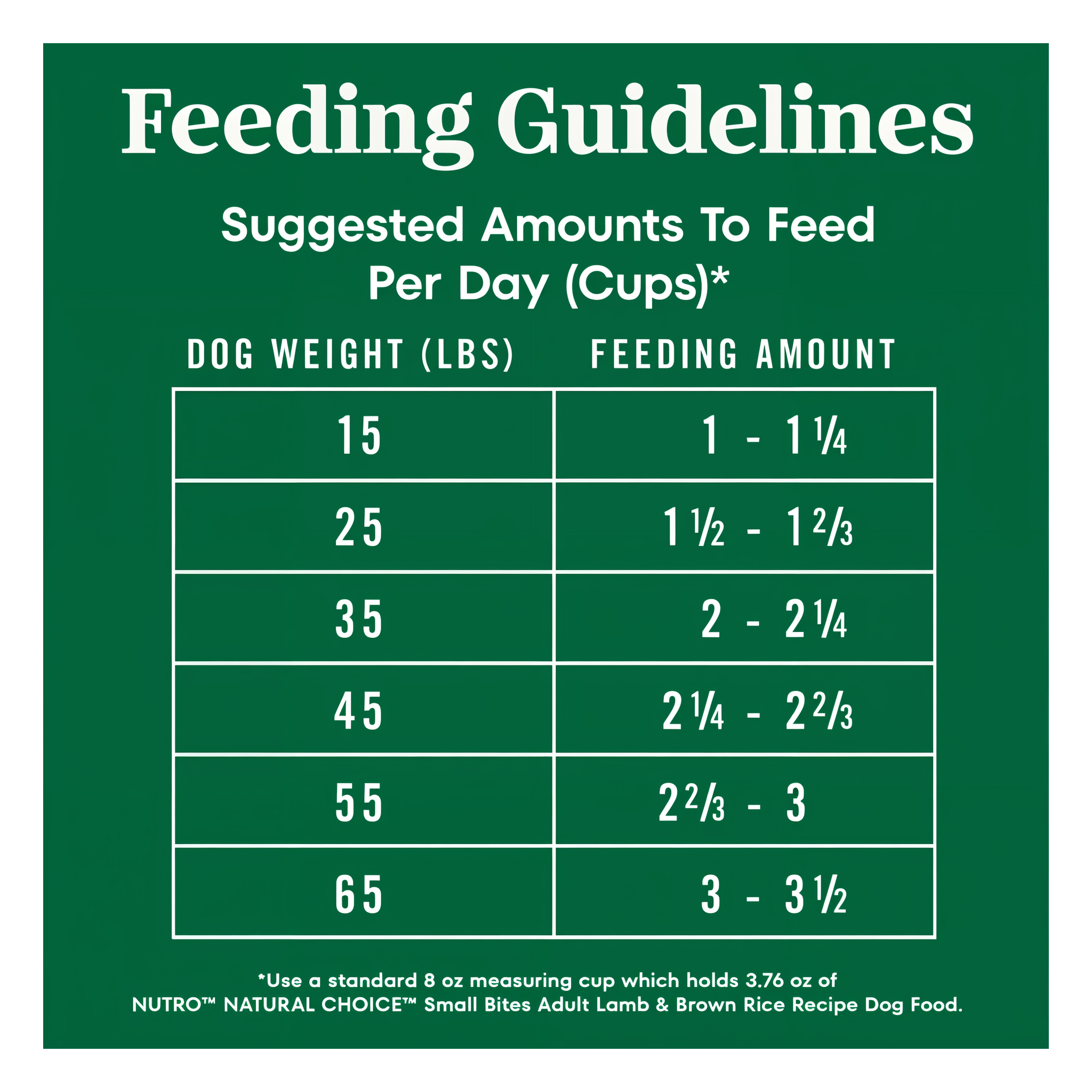 Suggested daily feeding amounts by dog weight