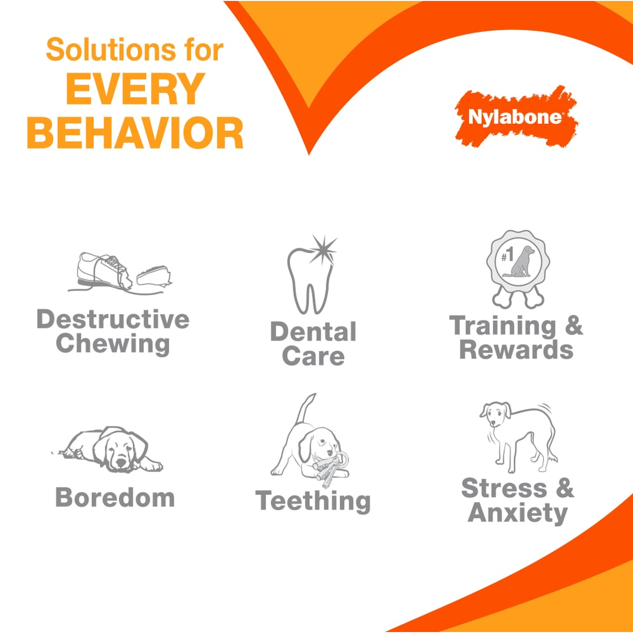 Nylabone chew solutions chart by dog behavior