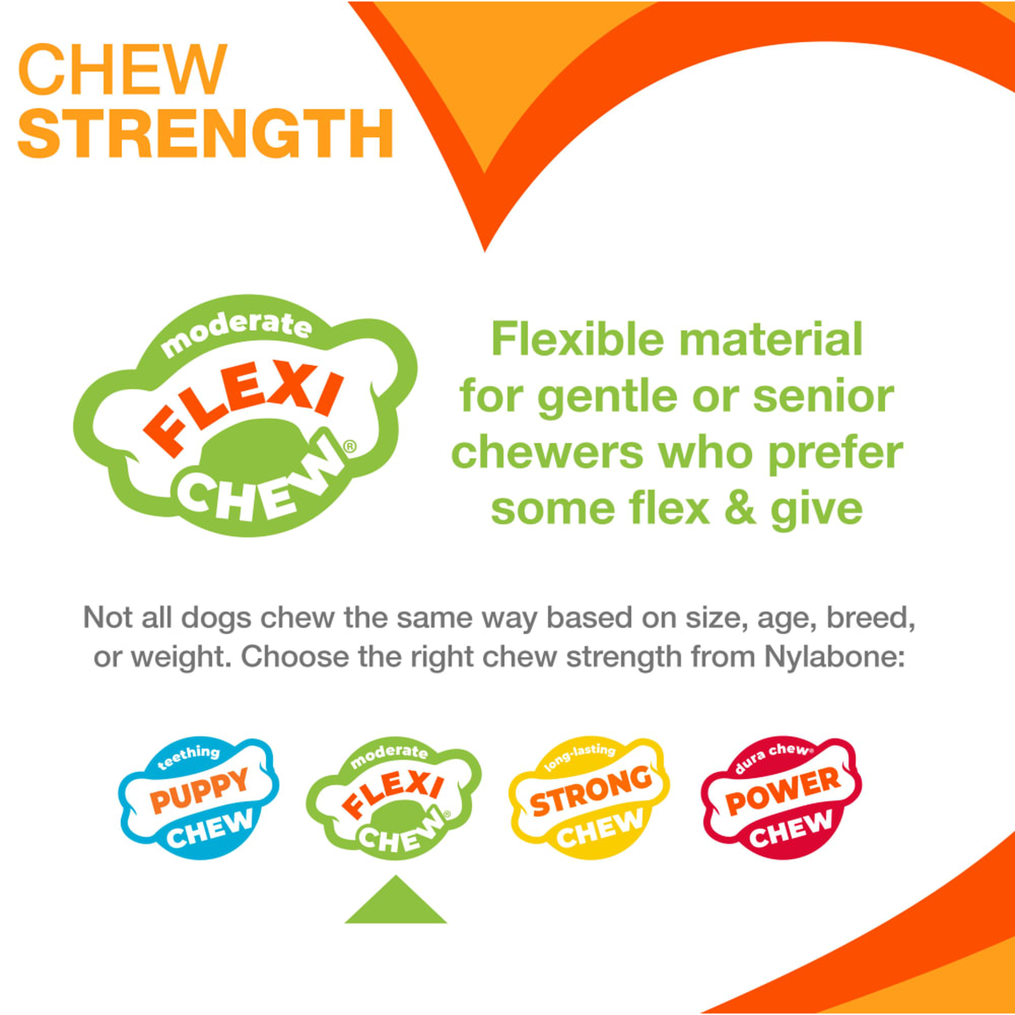 Nylabone chew strength chart highlighting FlexiChew