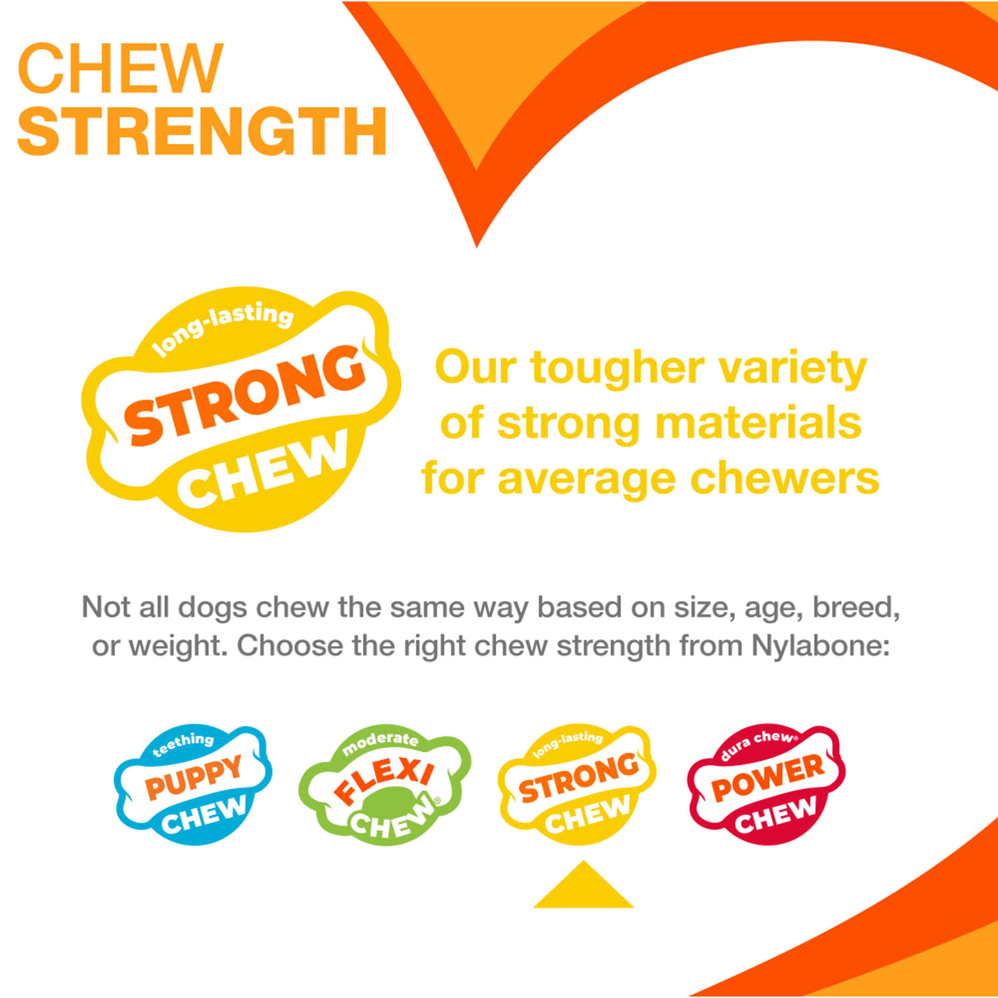 Nylabone chew strength chart highlighting Strong Chew